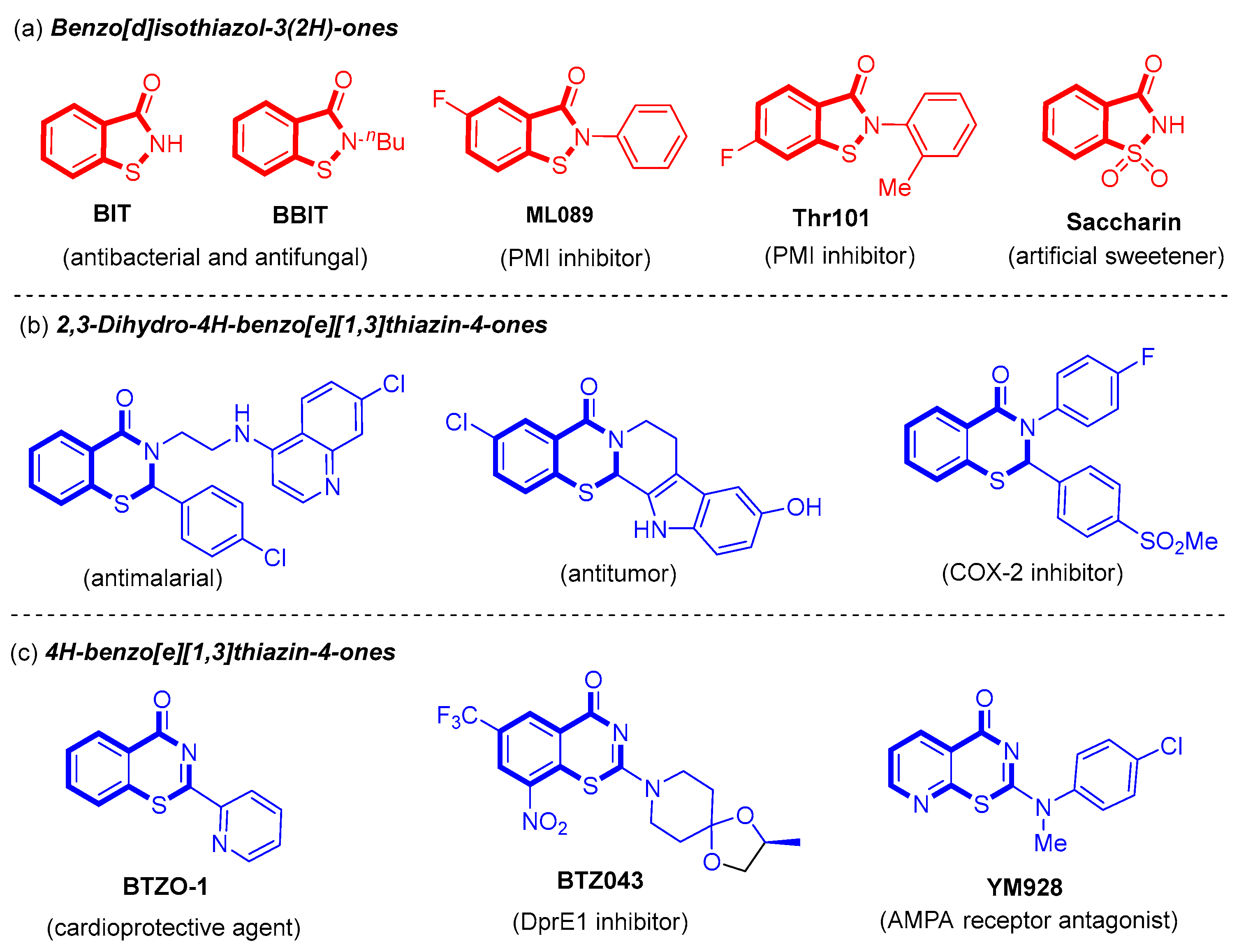 Molecules 30 02099 g001