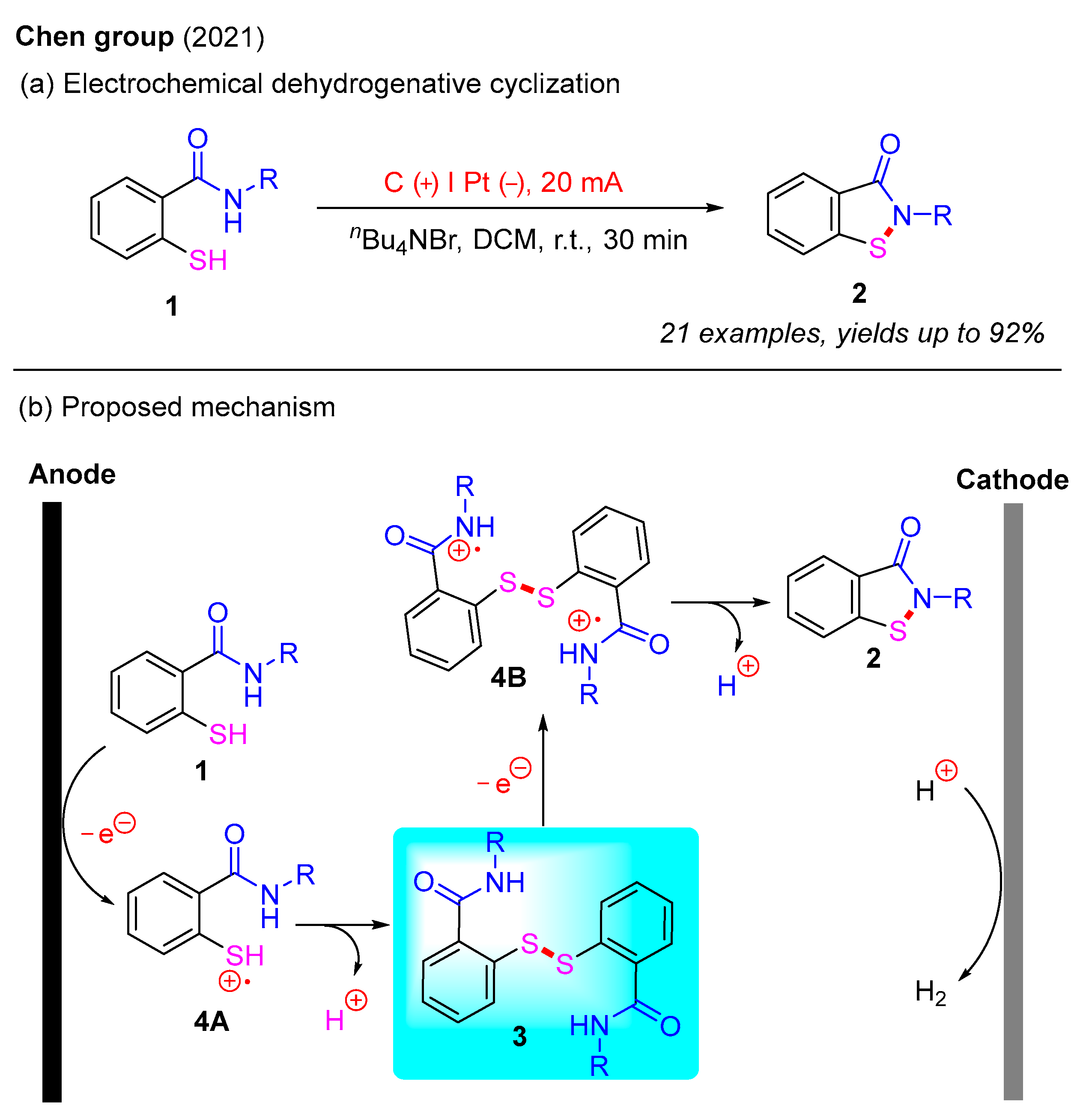 Molecules 30 02099 sch004