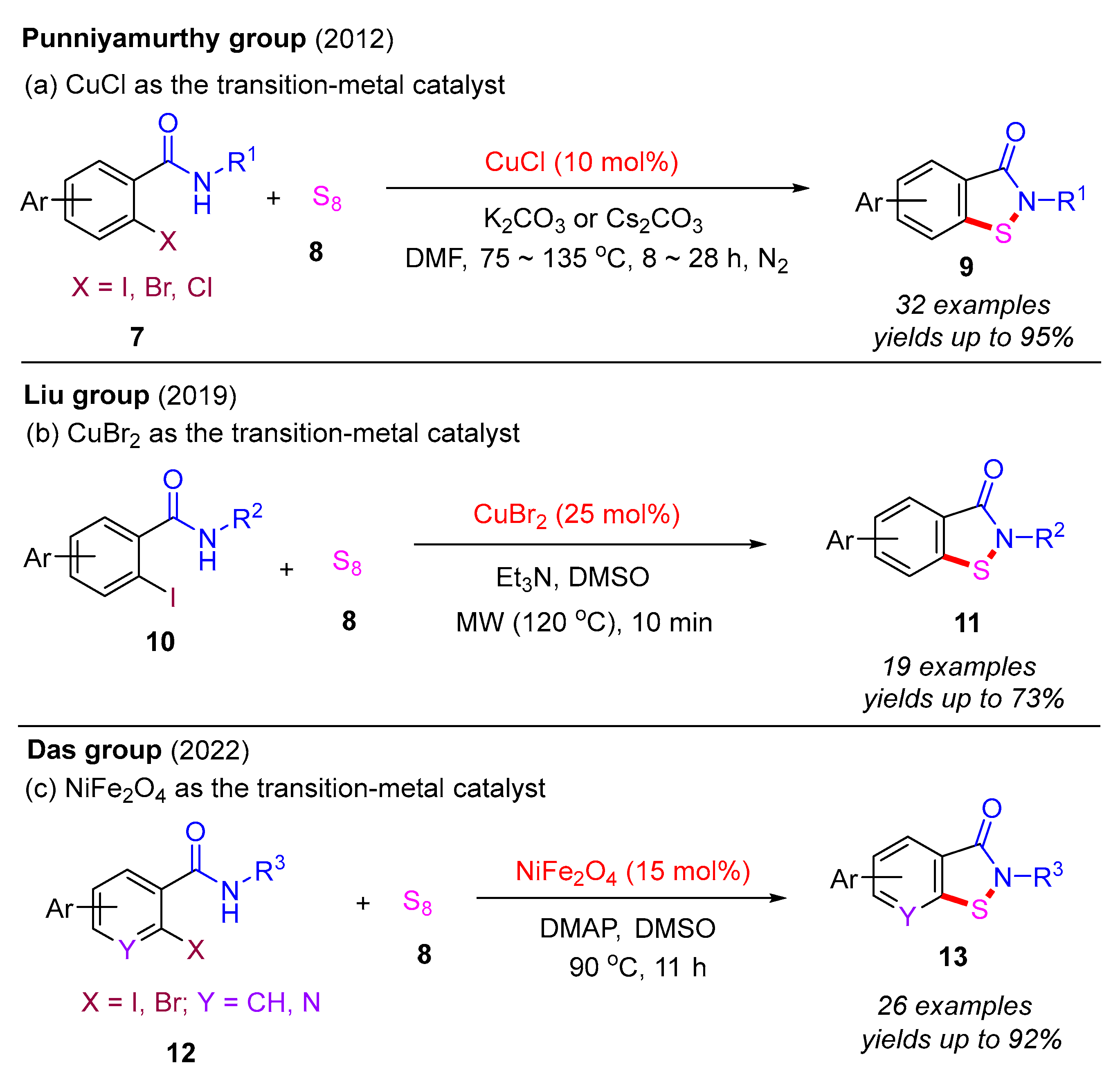 Molecules 30 02099 sch006