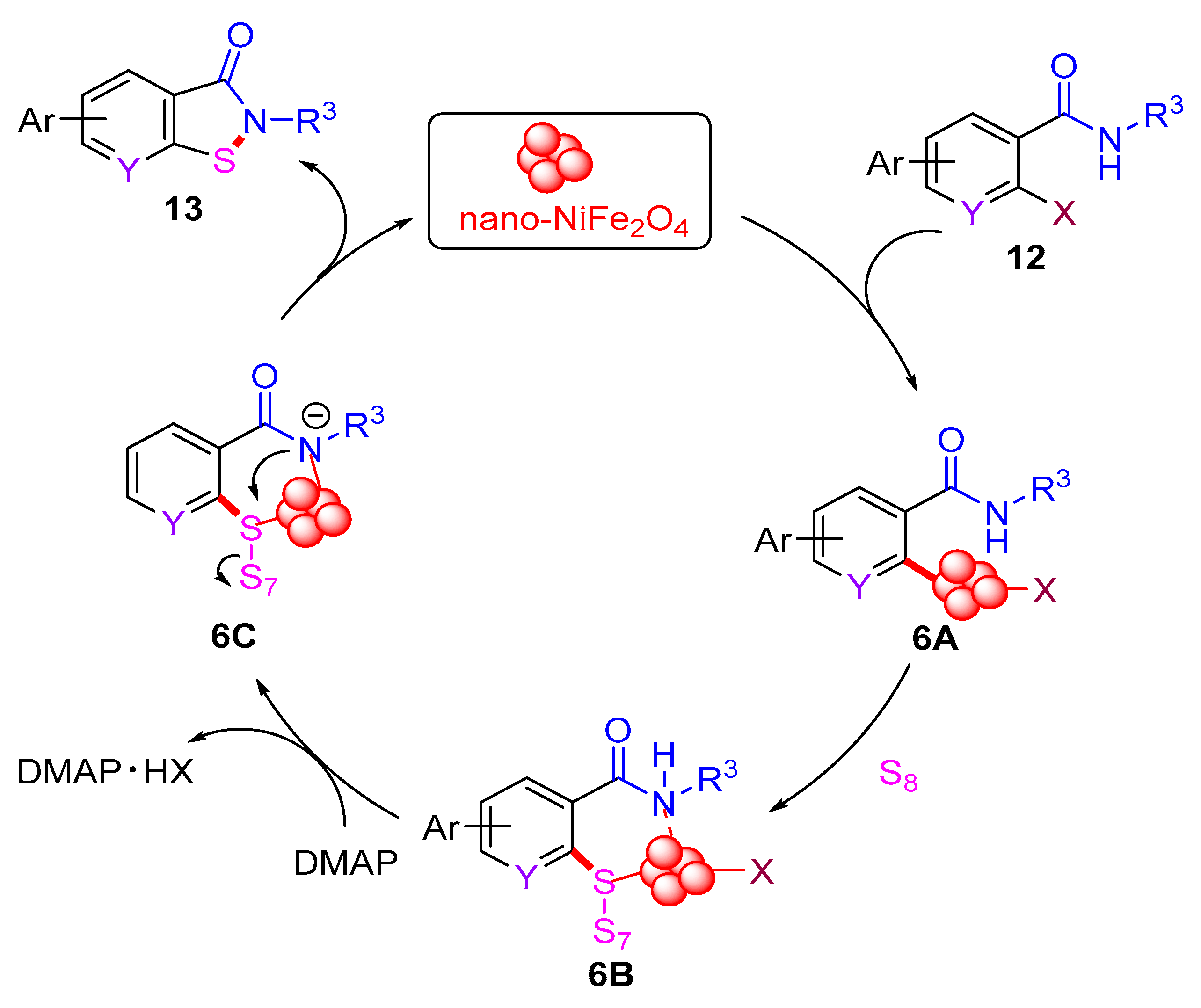 Molecules 30 02099 sch007