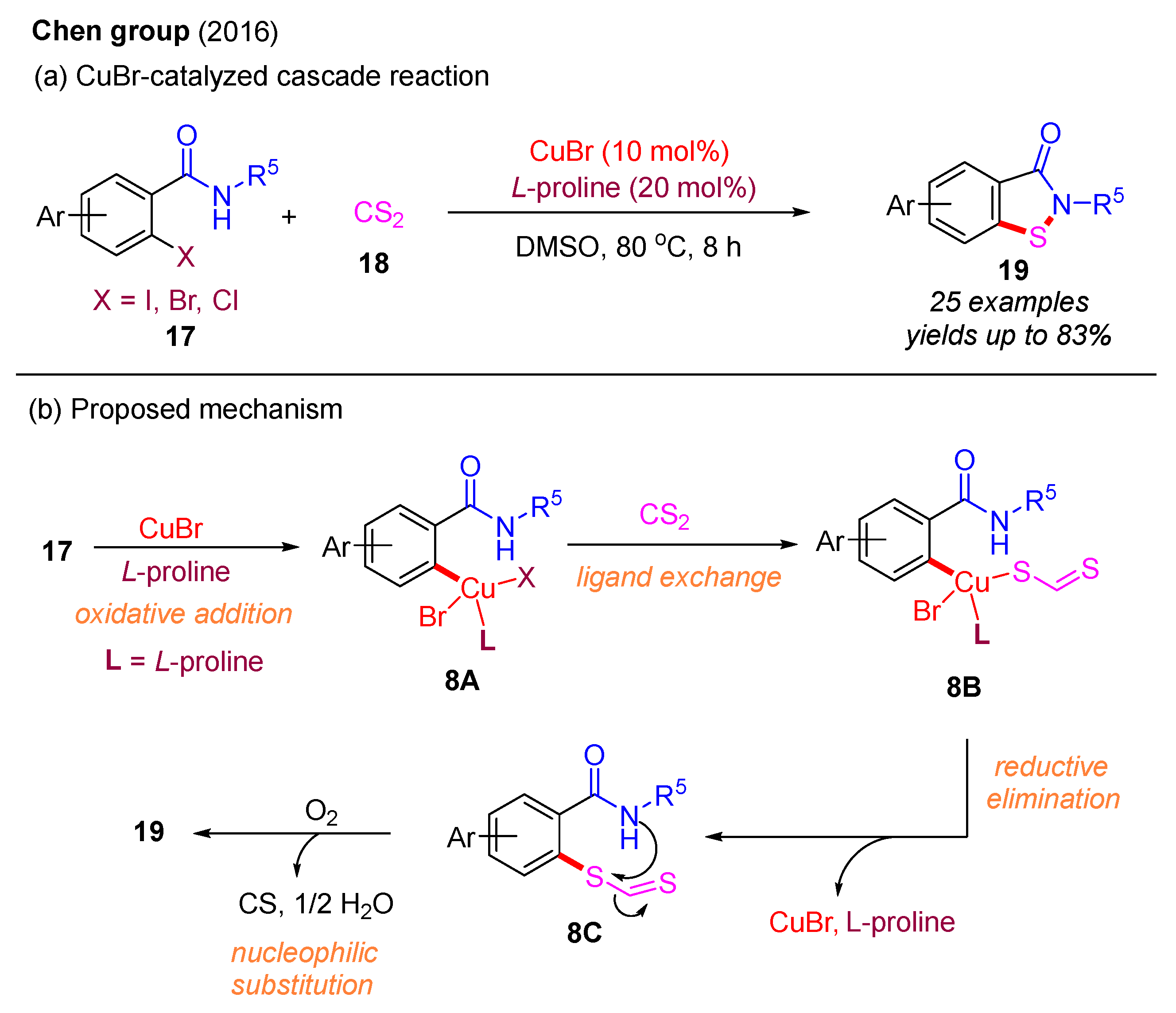 Molecules 30 02099 sch009
