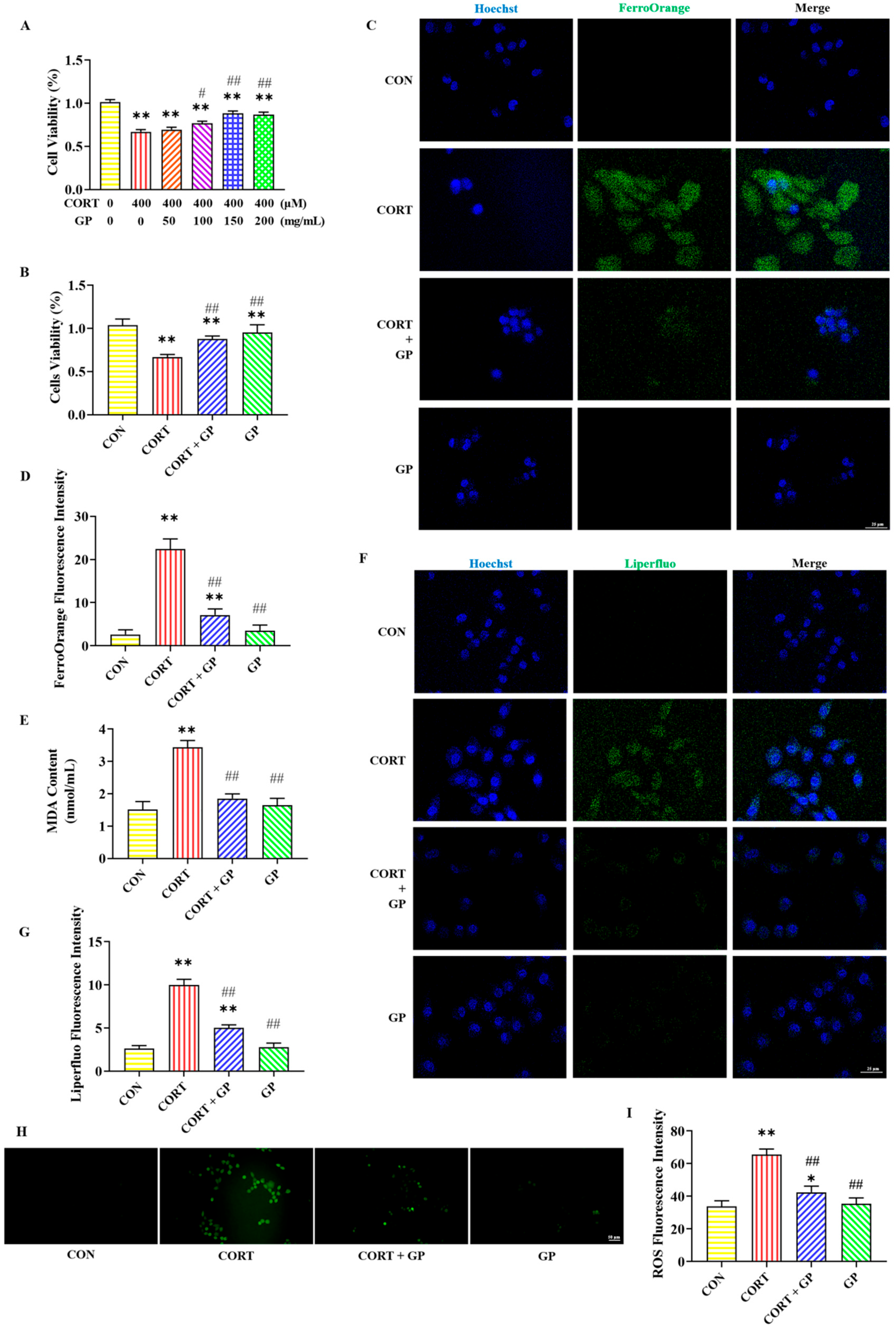 Molecules 30 02103 g003