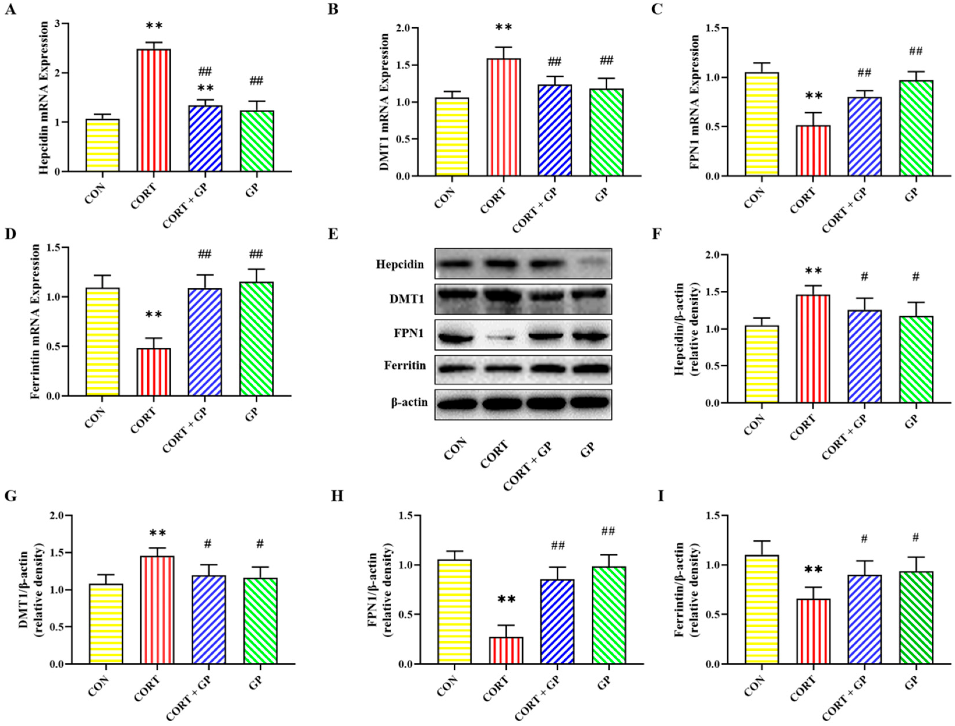 Molecules 30 02103 g004