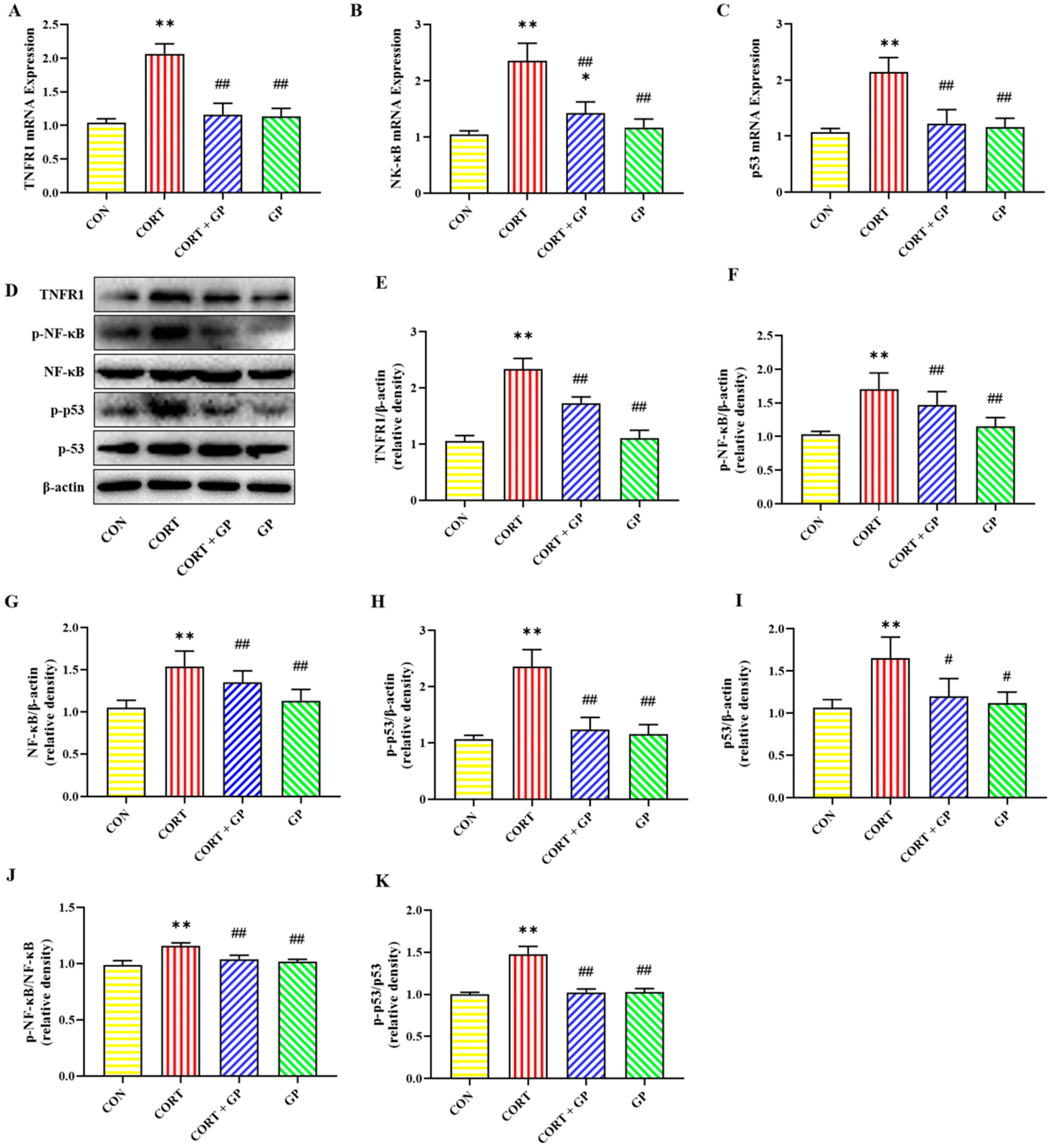 Molecules 30 02103 g007