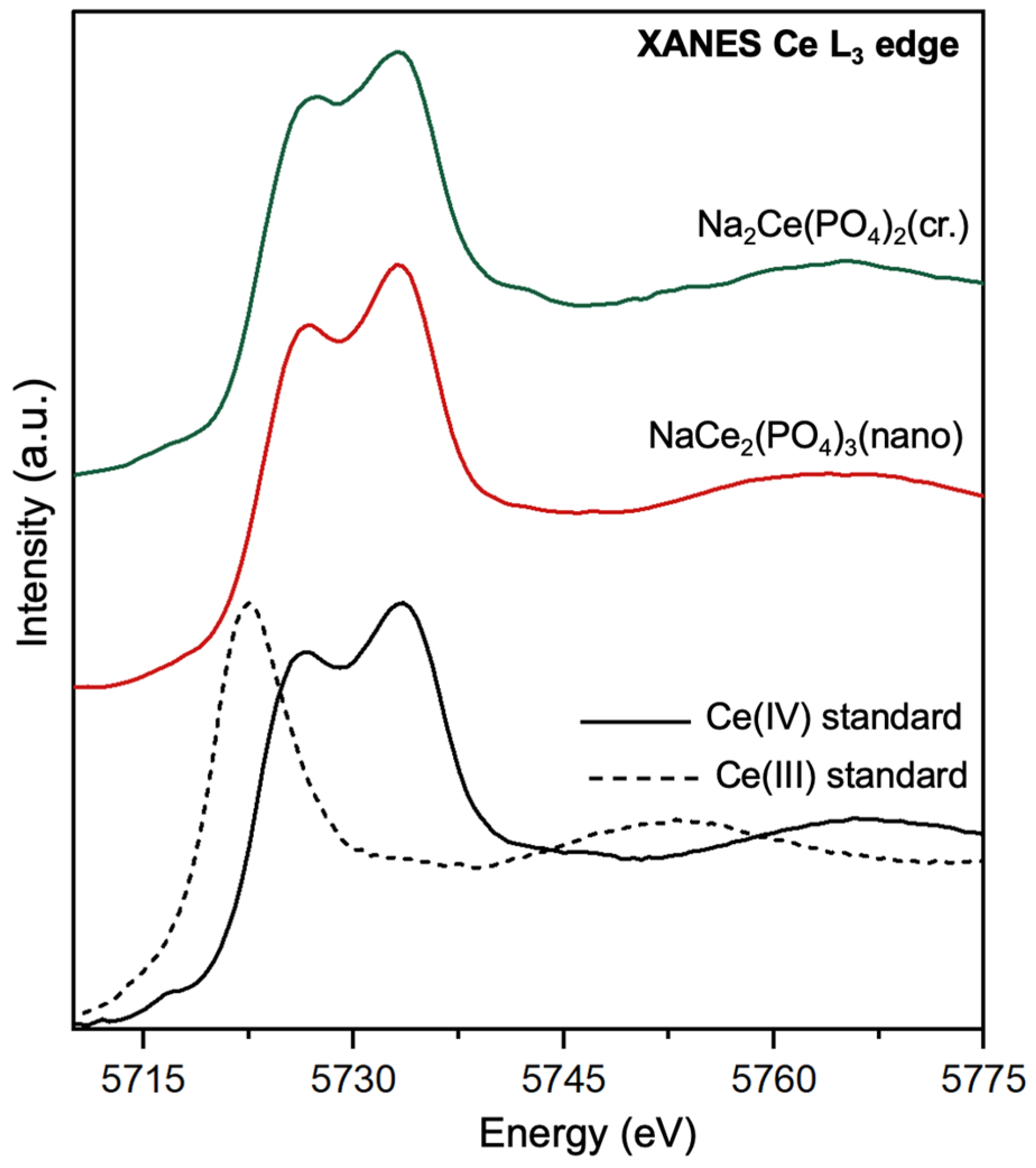 Molecules 30 02105 g002