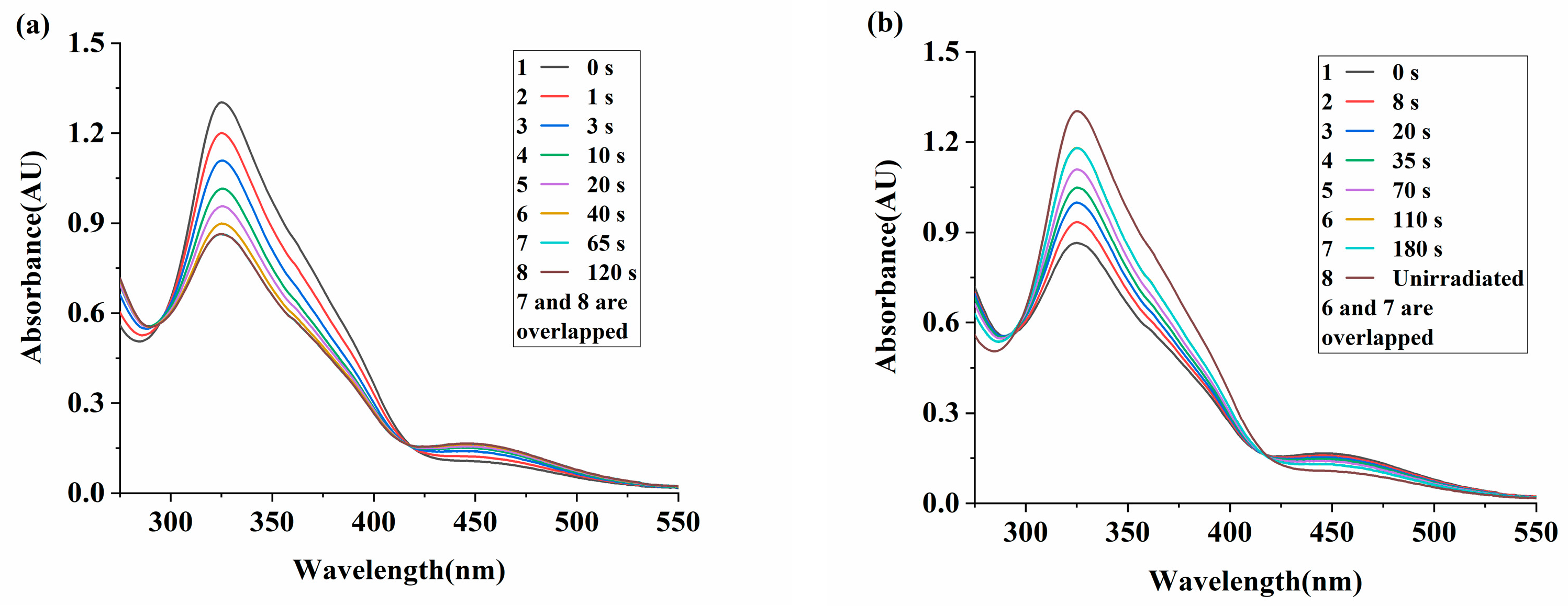 Molecules 30 02106 g003