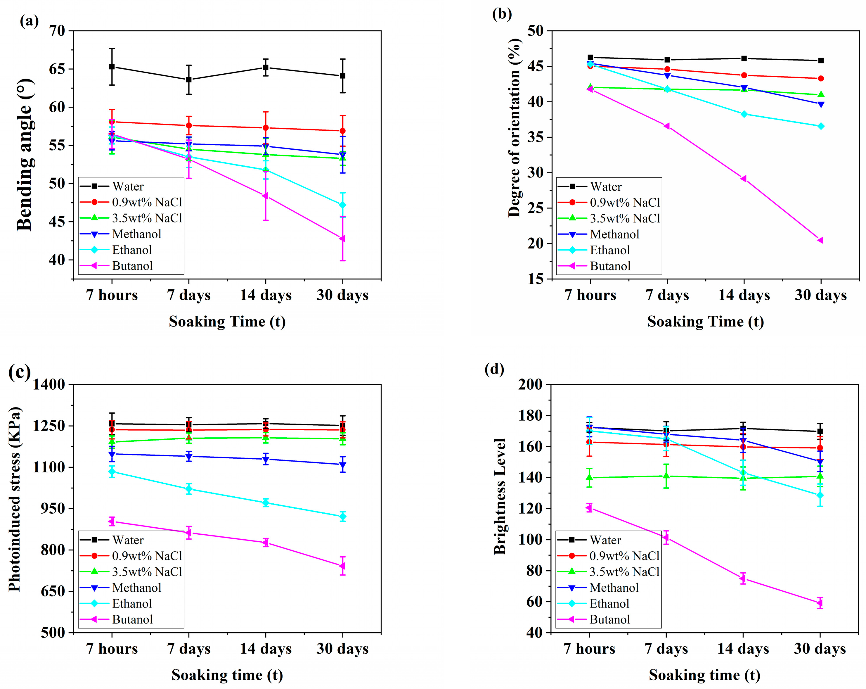 Molecules 30 02106 g006