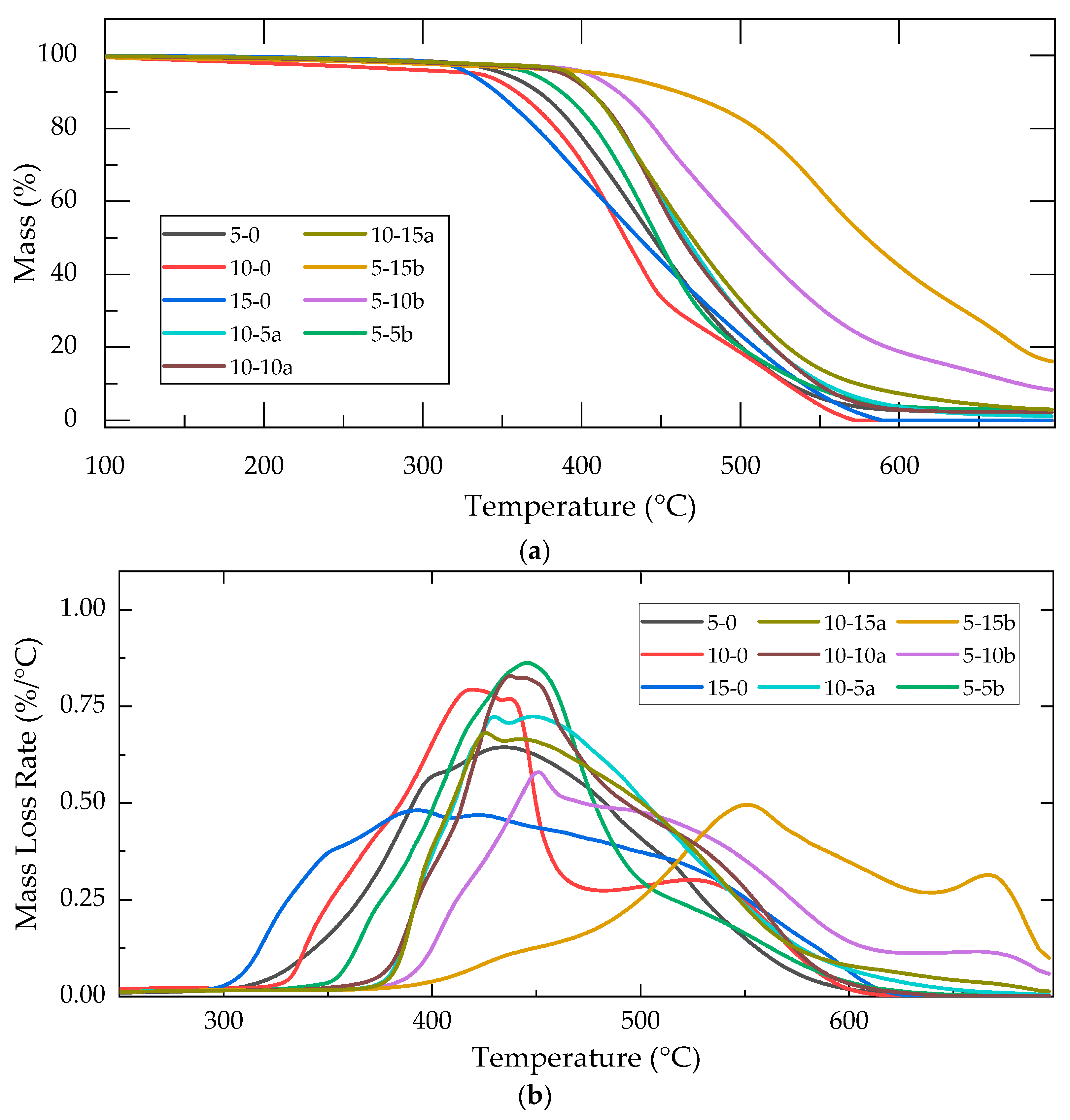 Molecules 30 02107 g003 Molecules 30 02107 g003