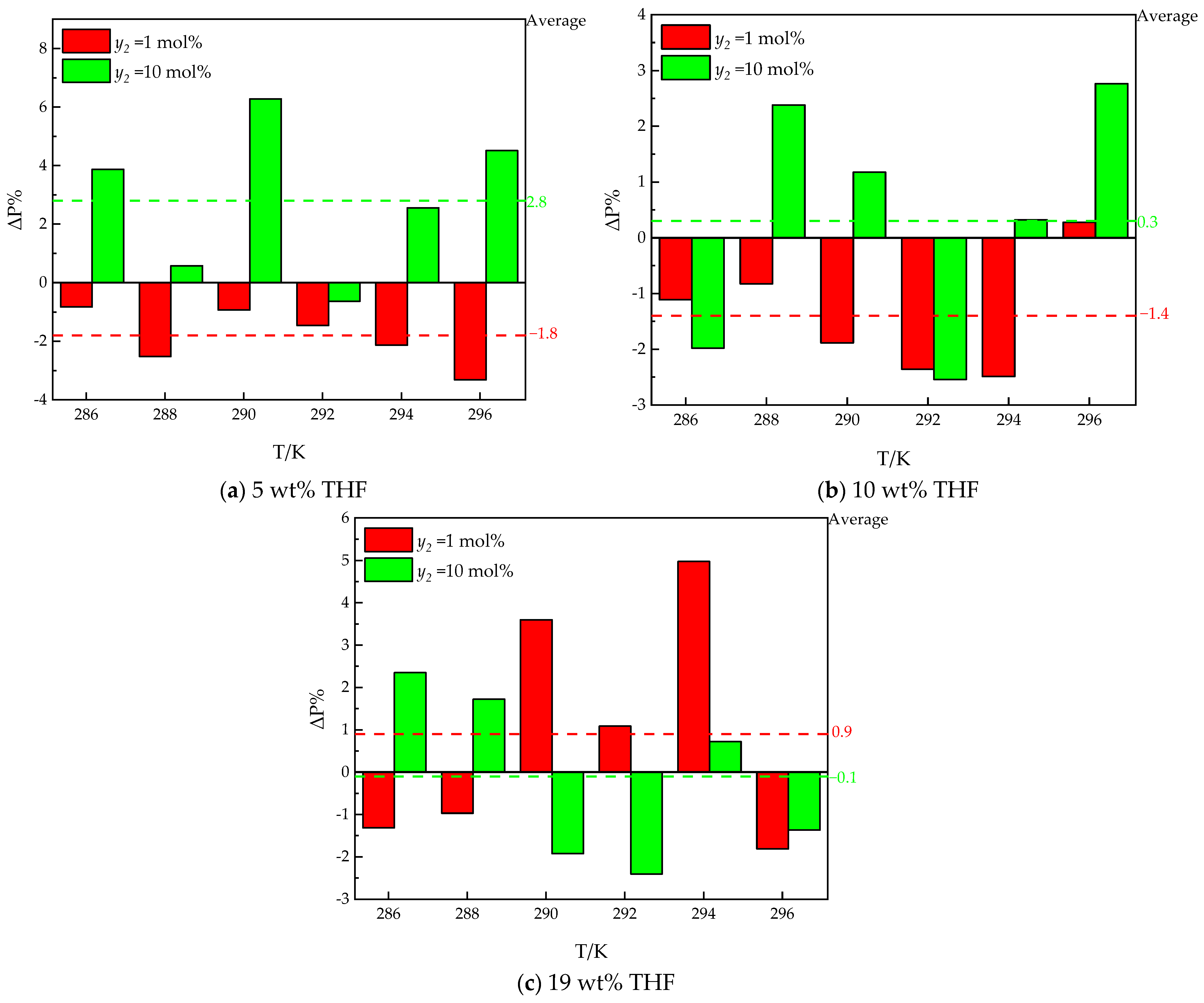 Molecules 30 02109 g006