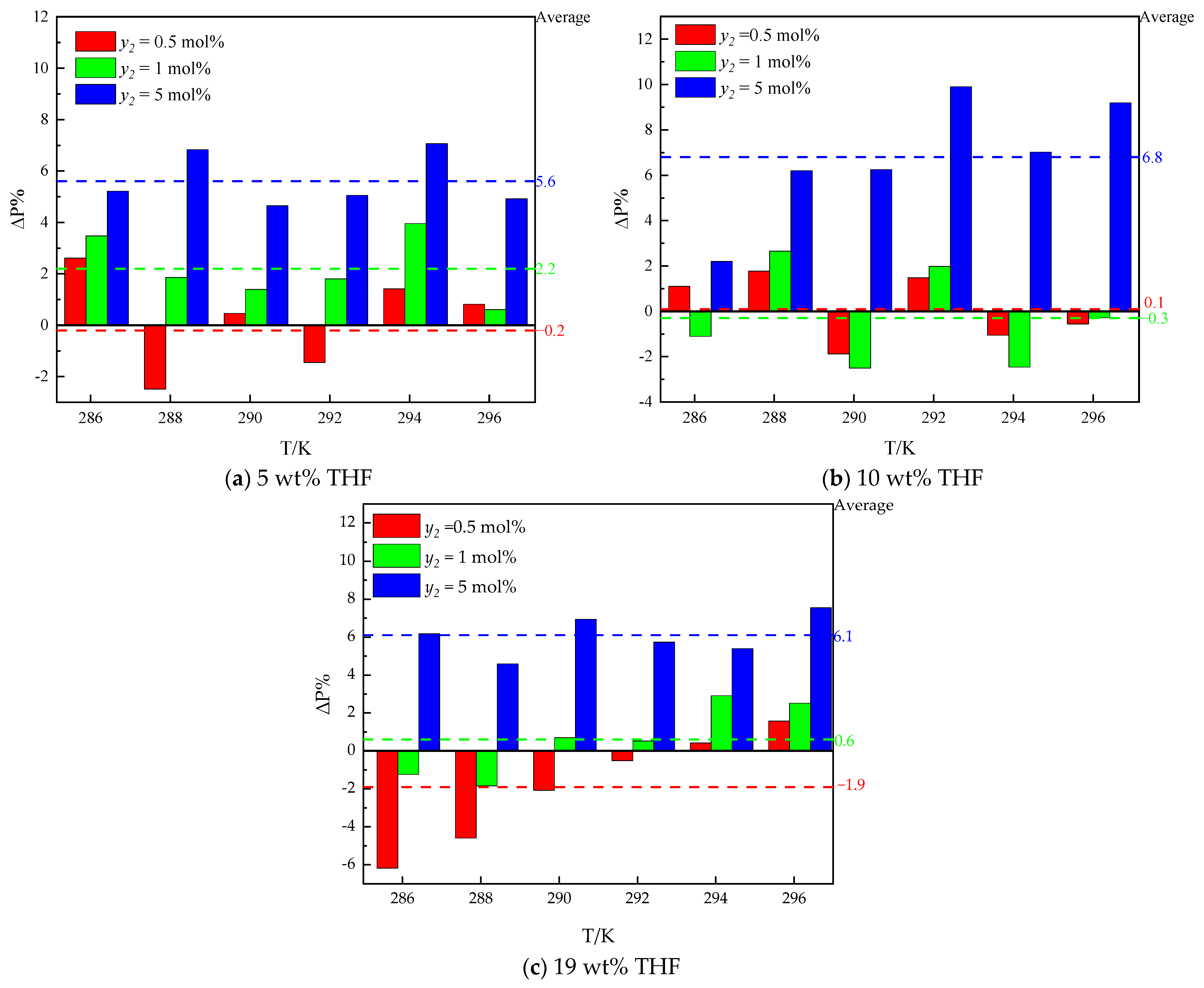 Molecules 30 02109 g007