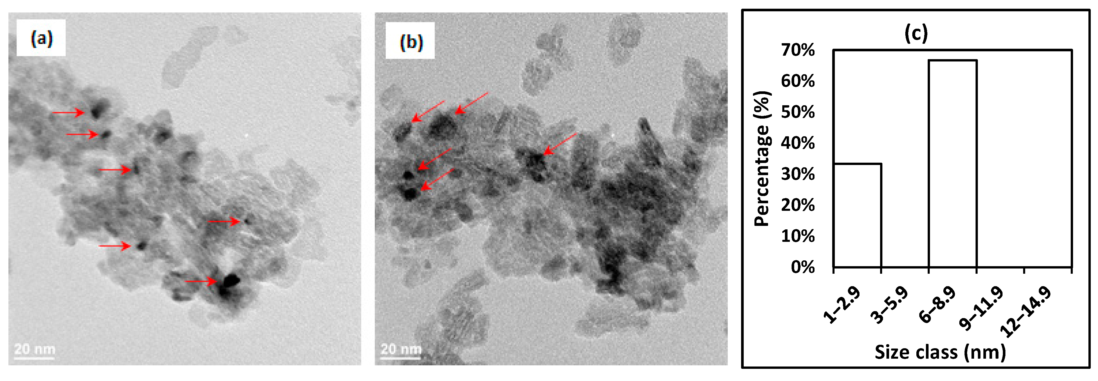 Molecules 30 02110 g002a