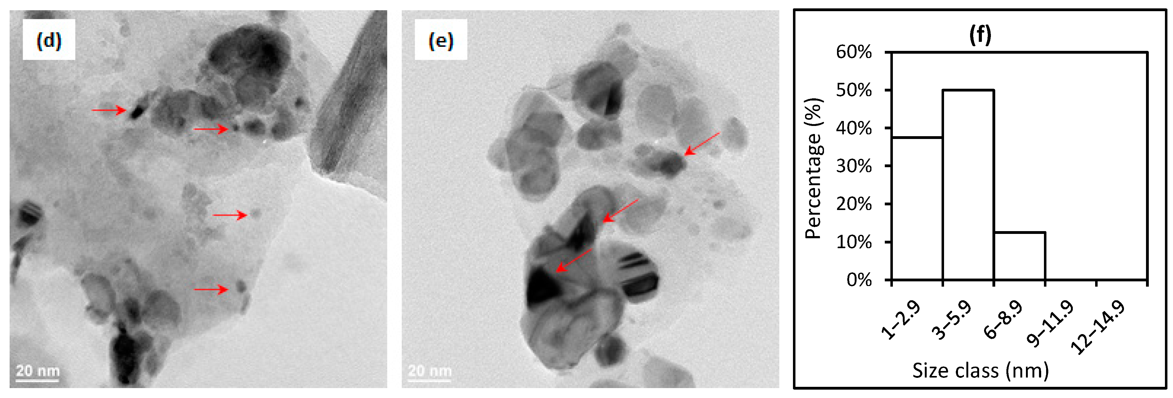 Molecules 30 02110 g002b