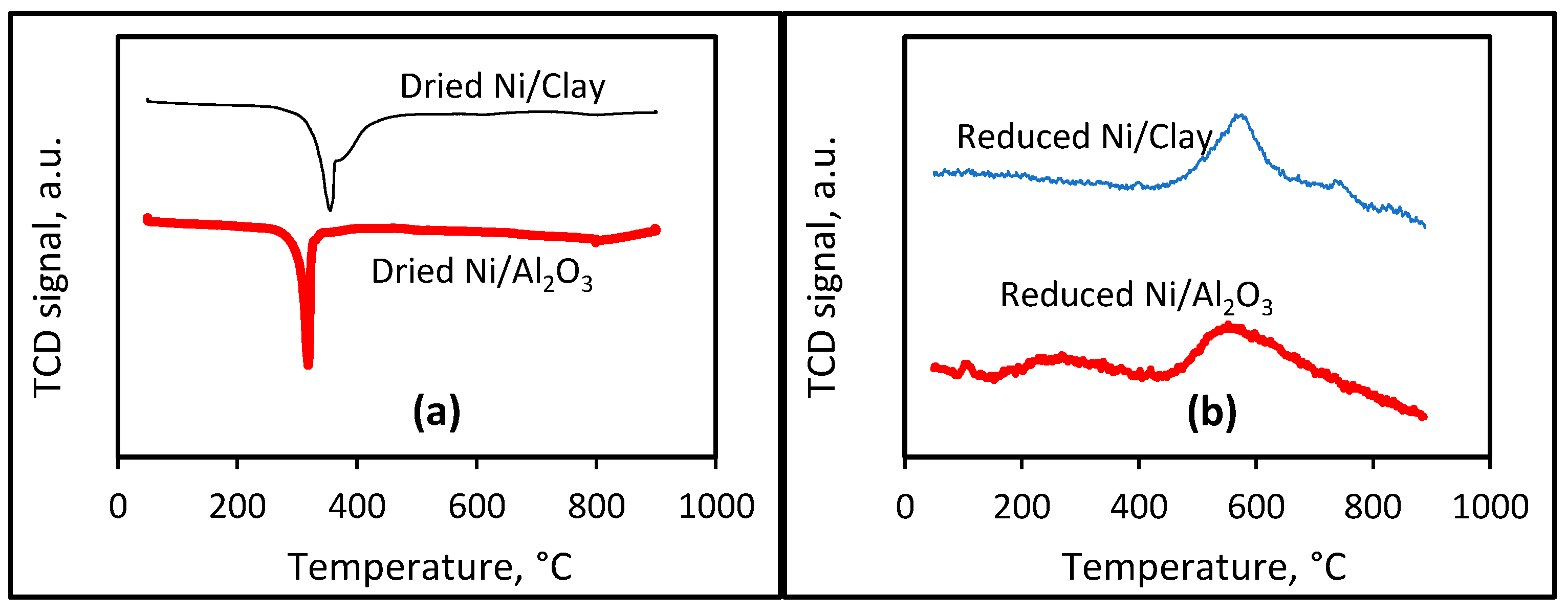 Molecules 30 02110 g003
