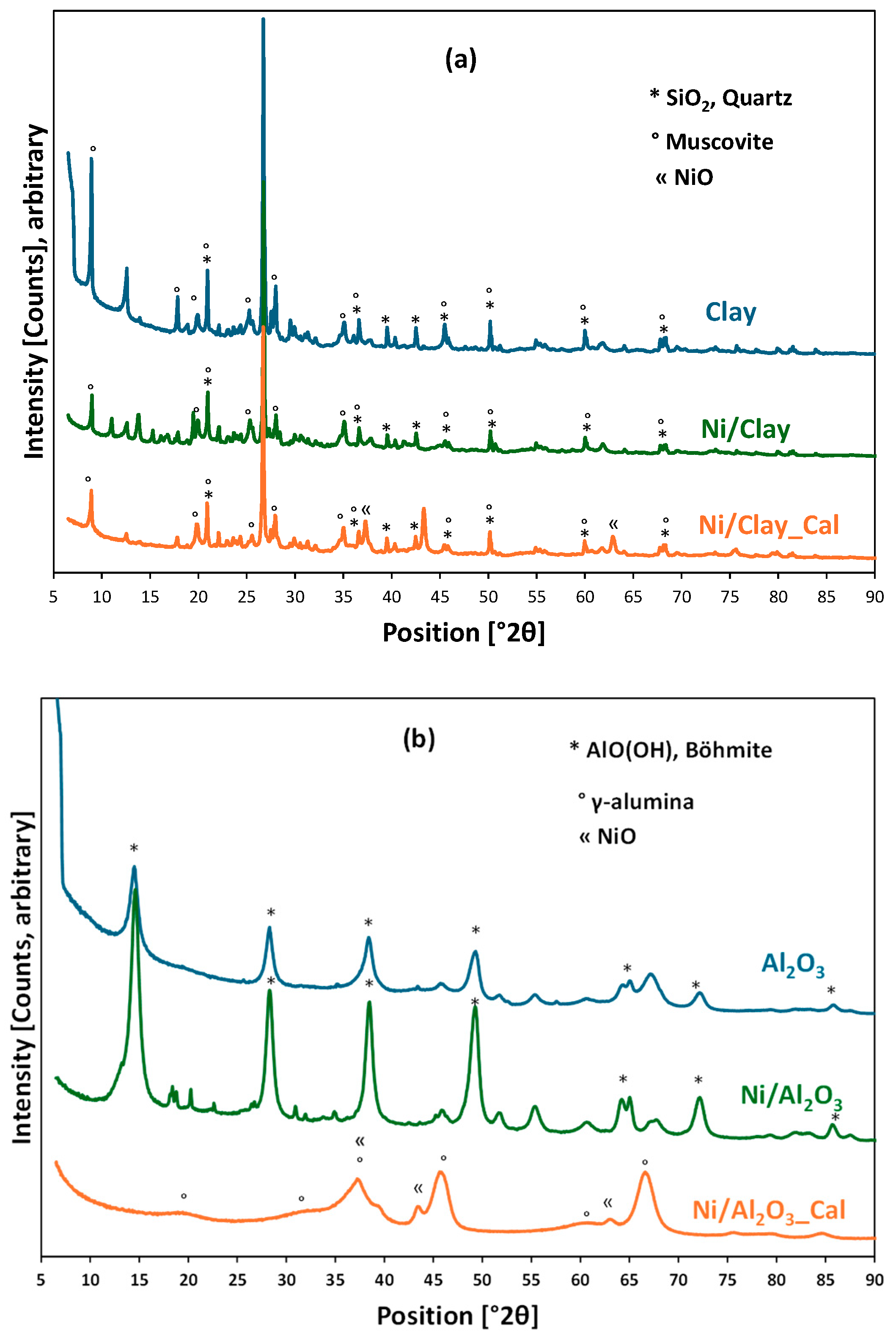 Molecules 30 02110 g004
