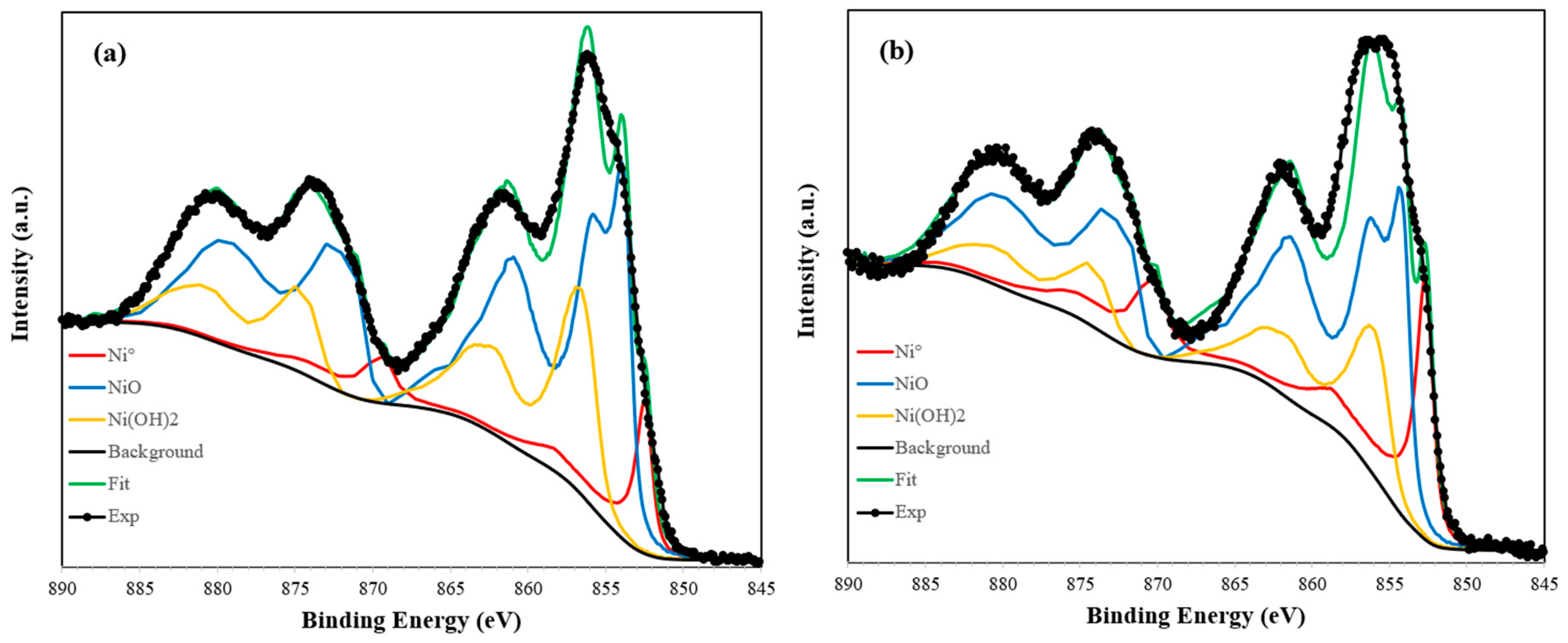 Molecules 30 02110 g005