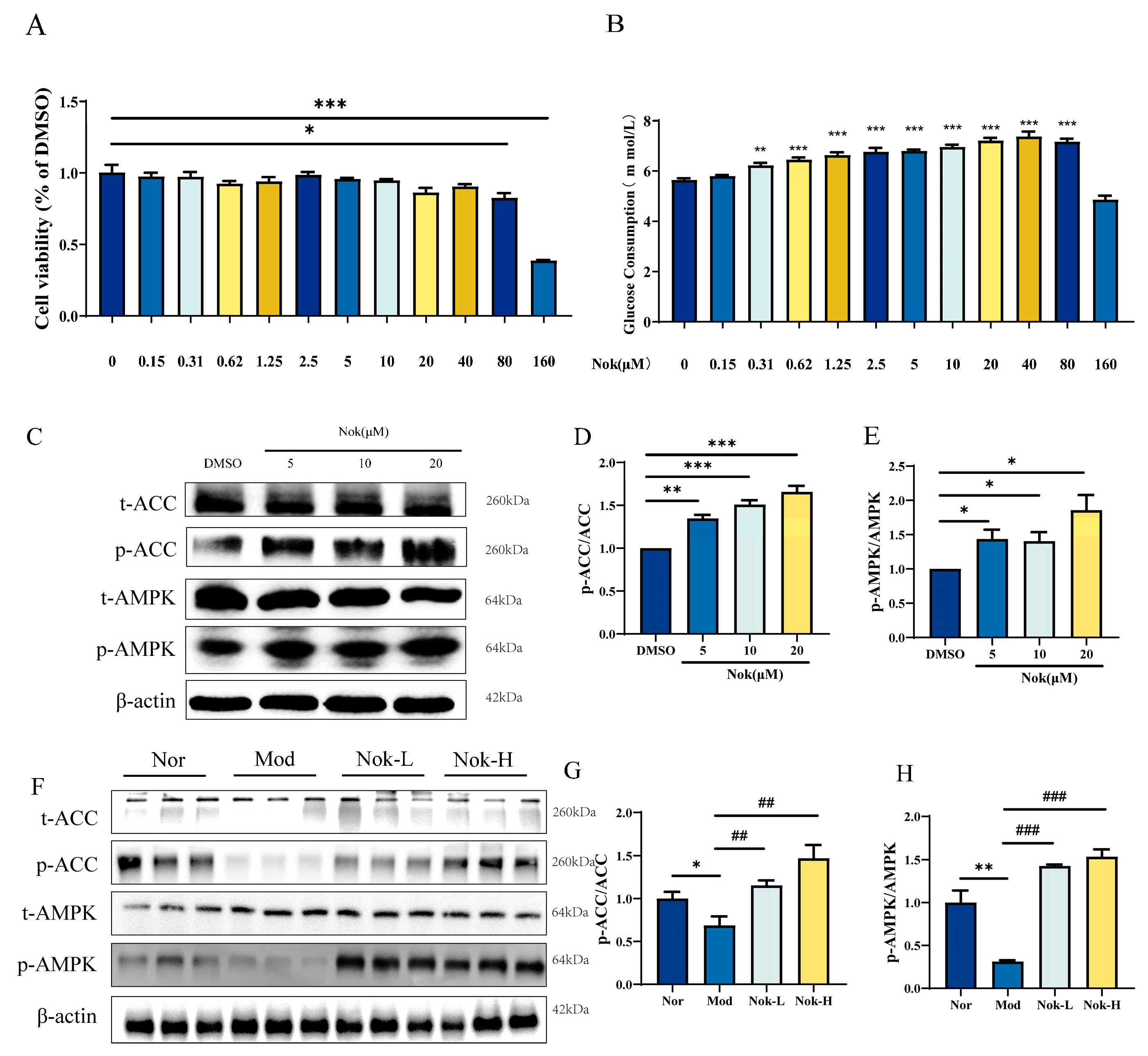 Molecules 30 02111 g007