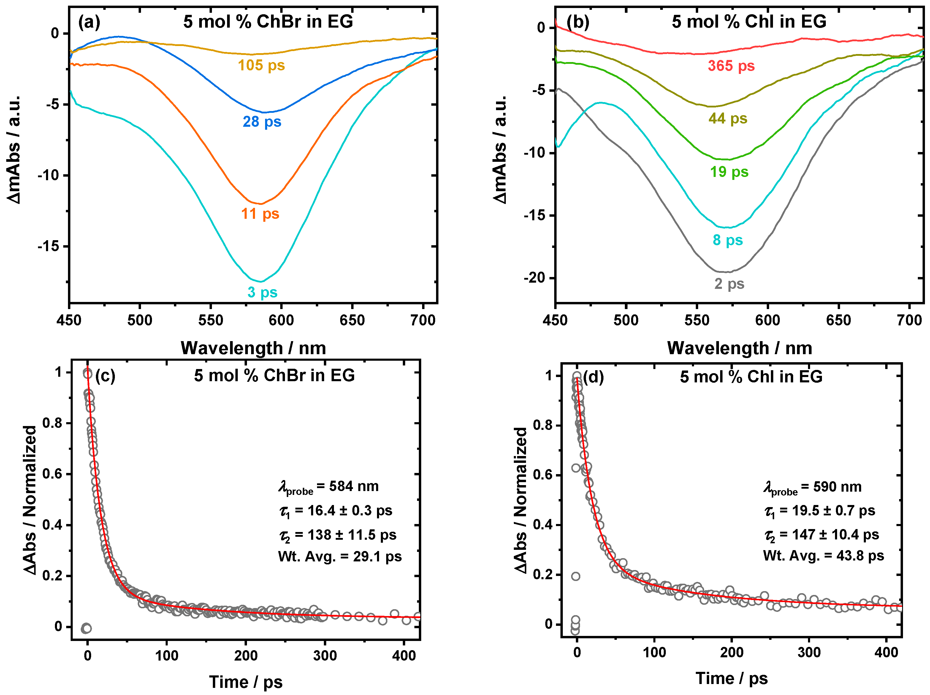 Molecules 30 02113 g001