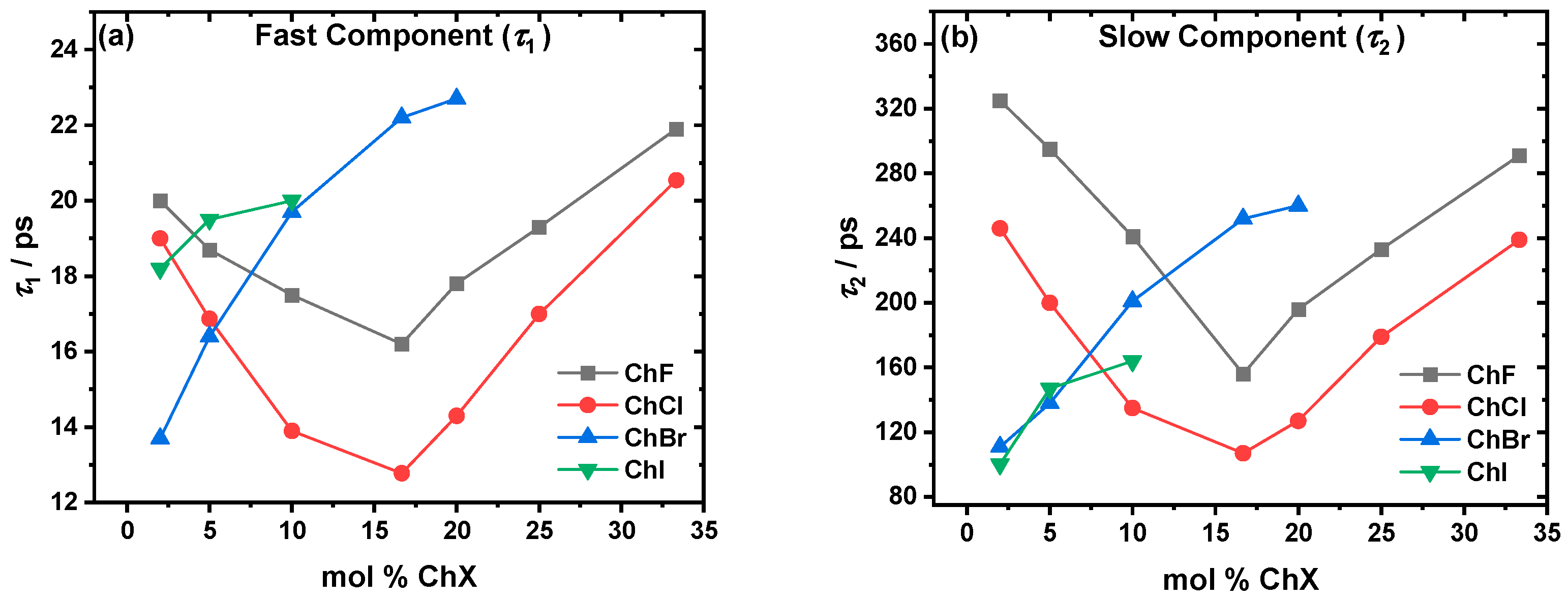 Molecules 30 02113 g002