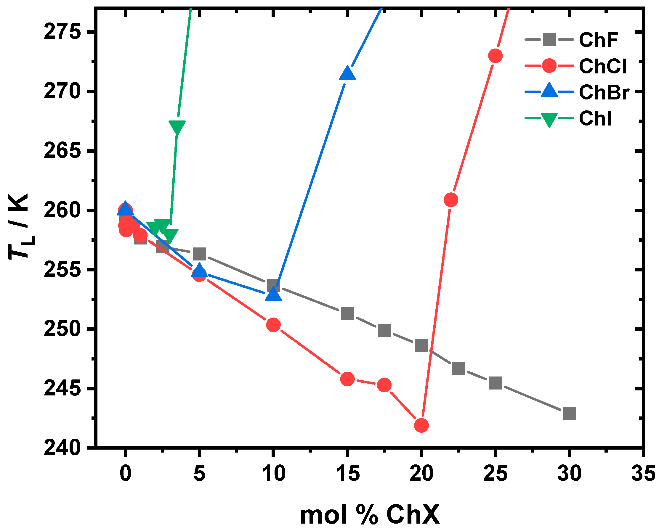 Molecules 30 02113 g003