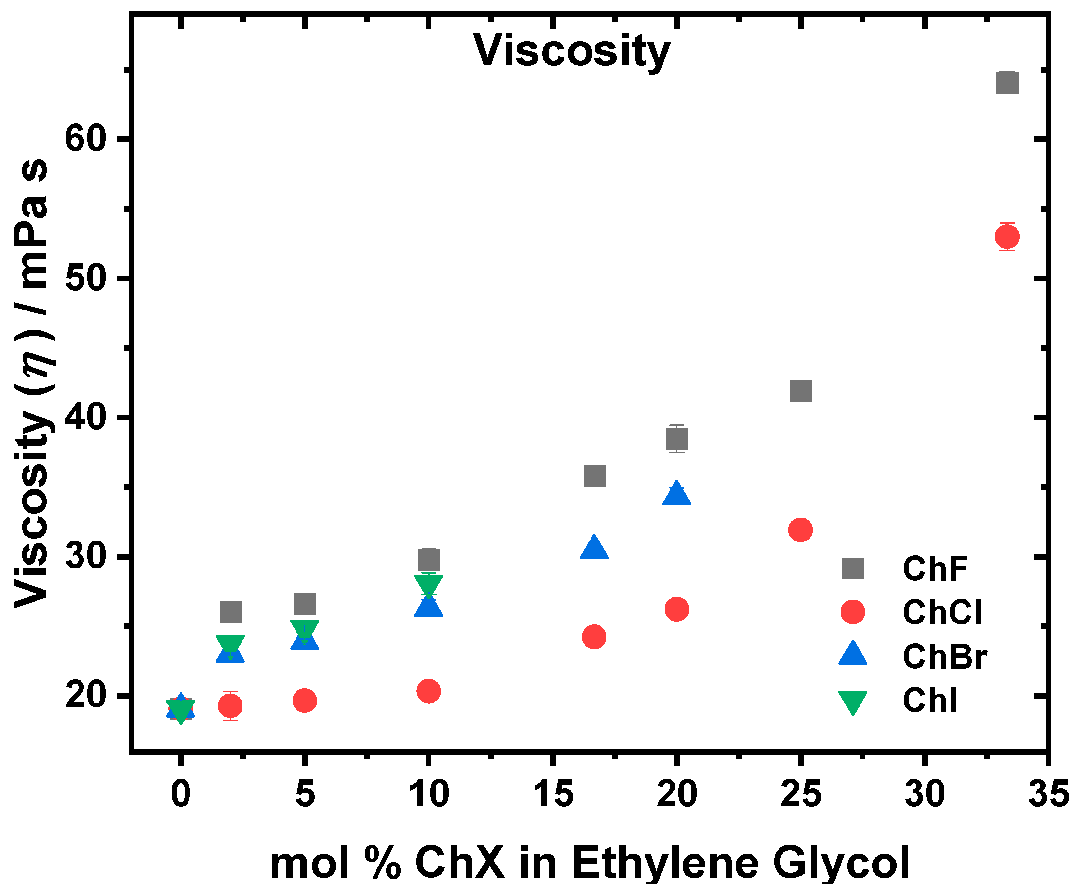Molecules 30 02113 g004