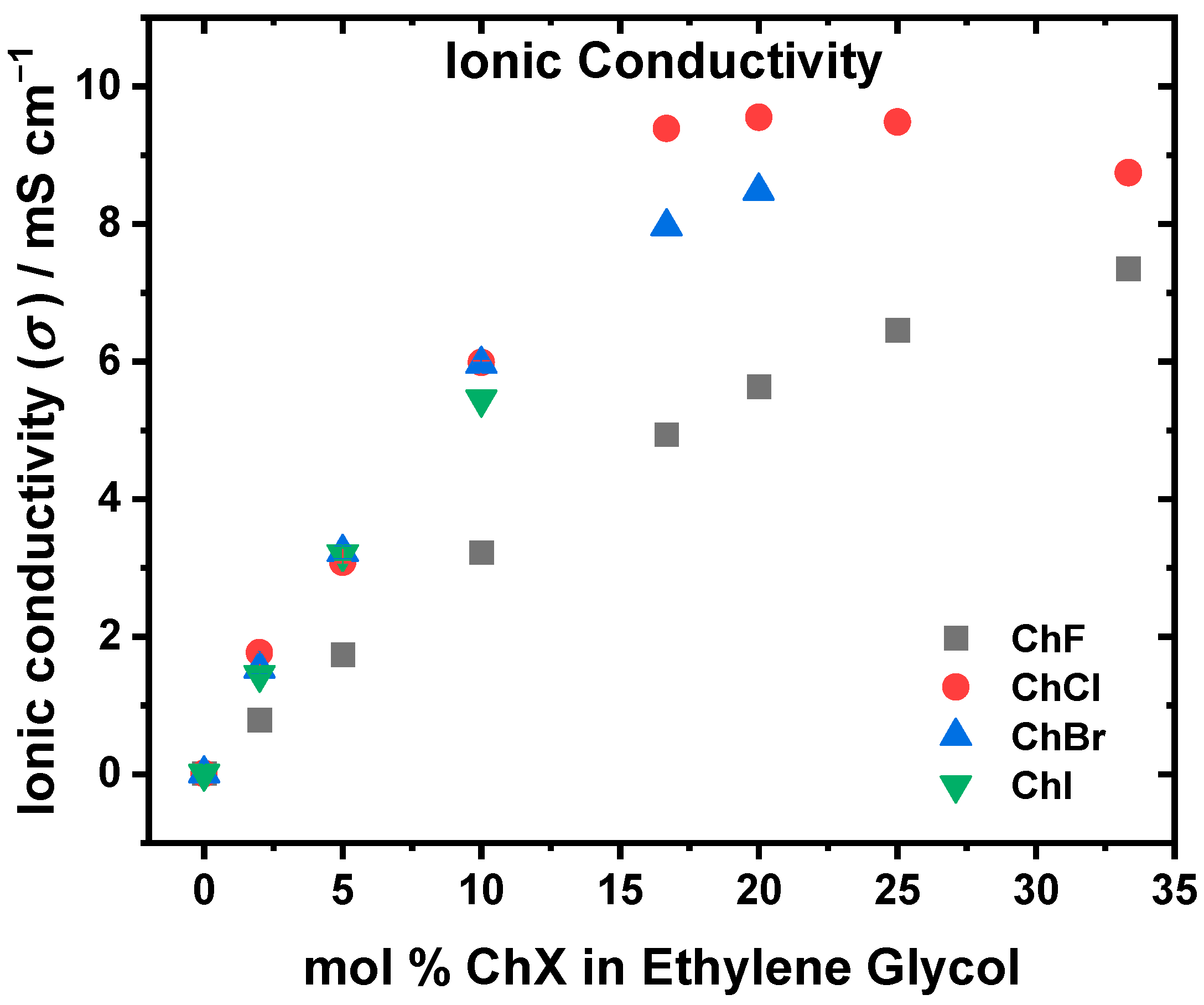 Molecules 30 02113 g005