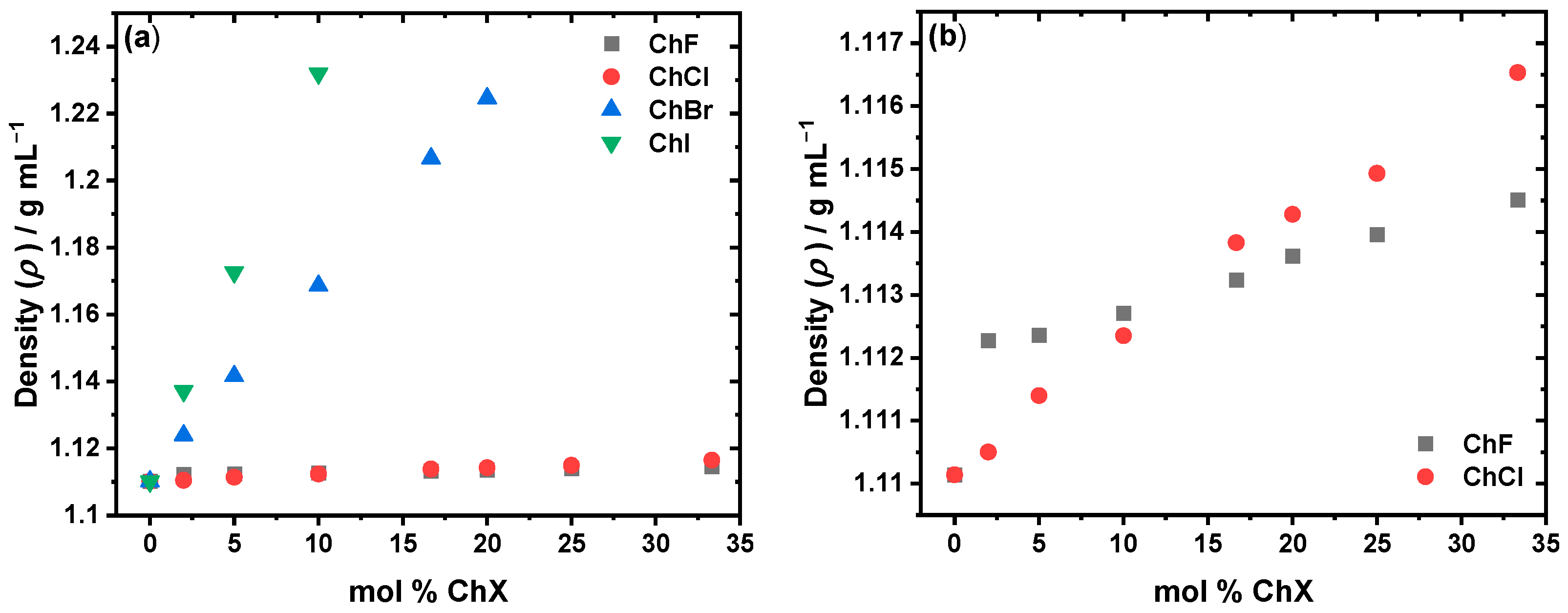 Molecules 30 02113 g006