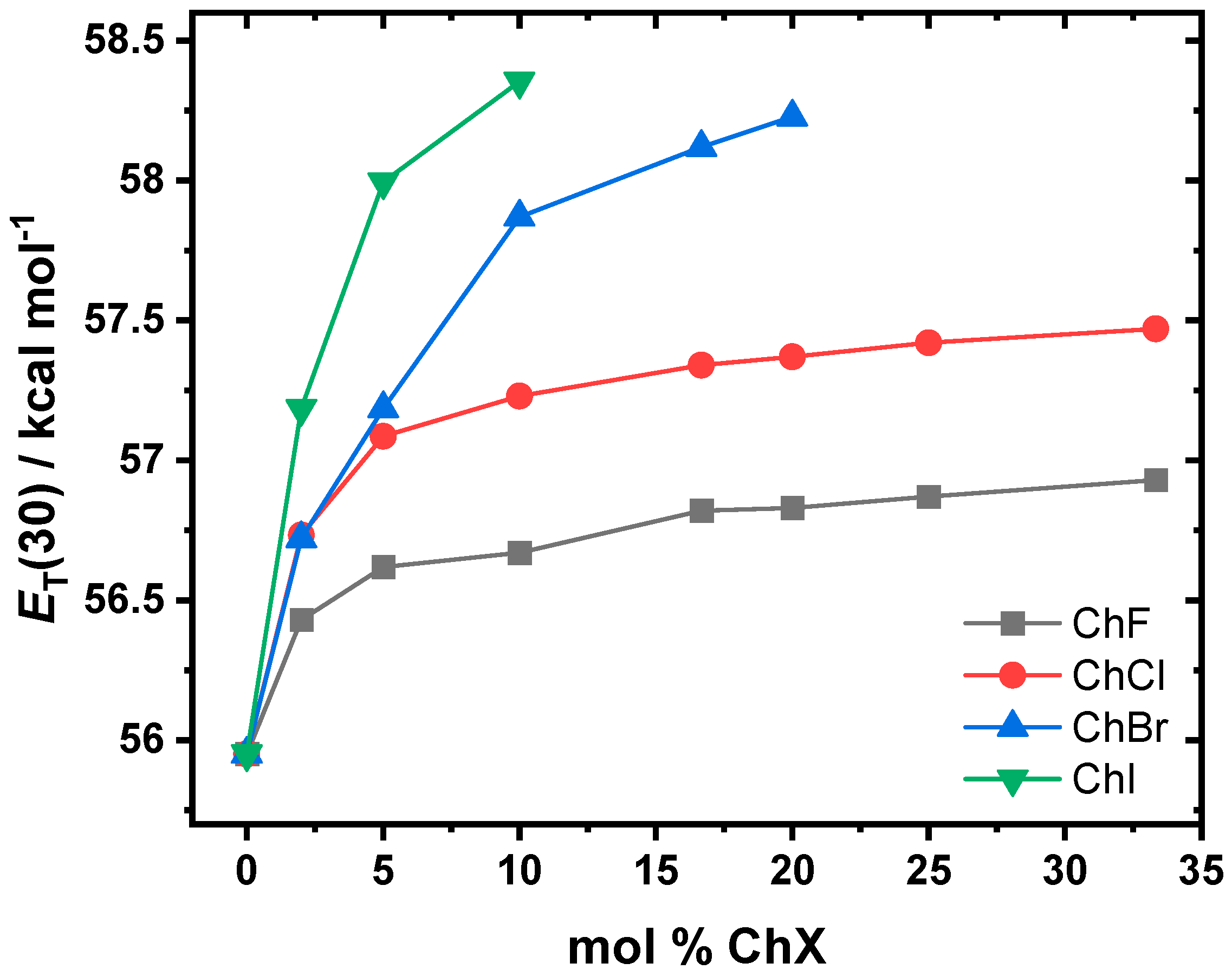 Molecules 30 02113 g007