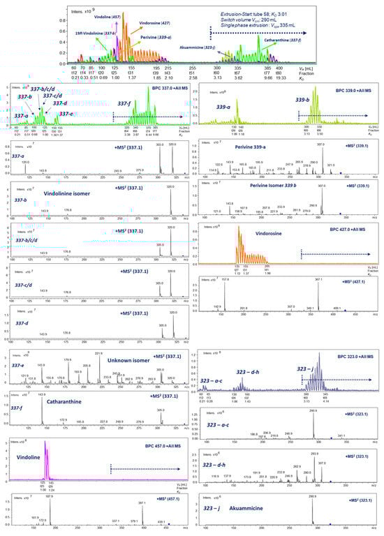 Molecules 30 02115 g002