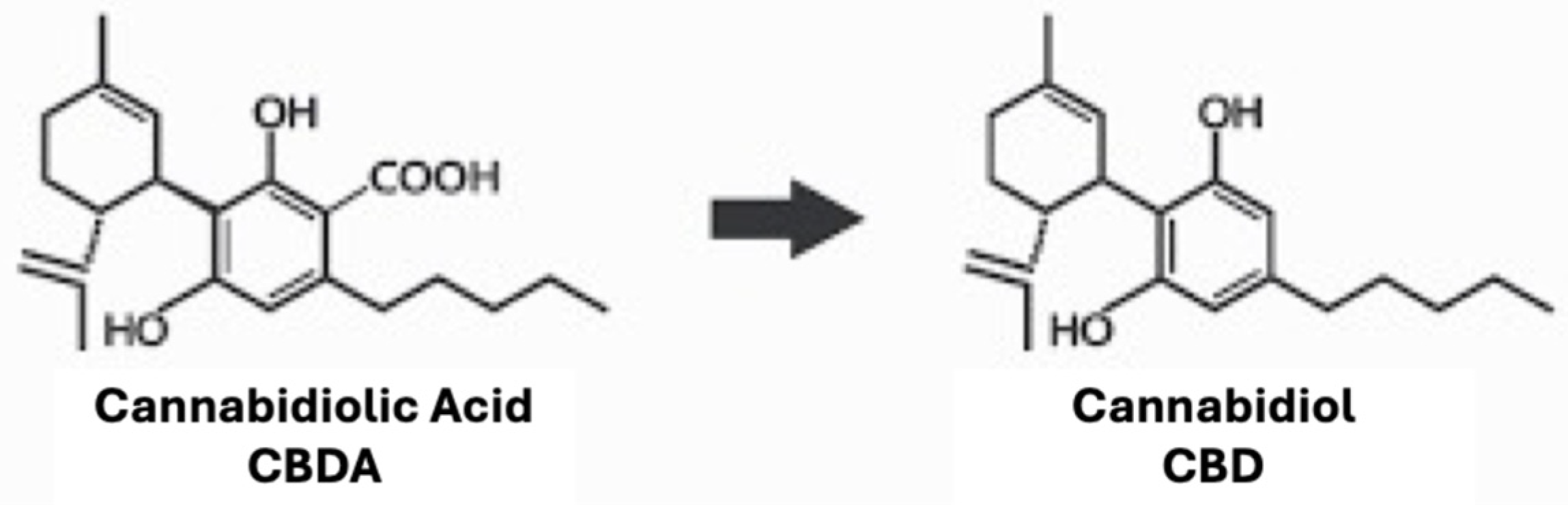 Molecules 30 02116 g002