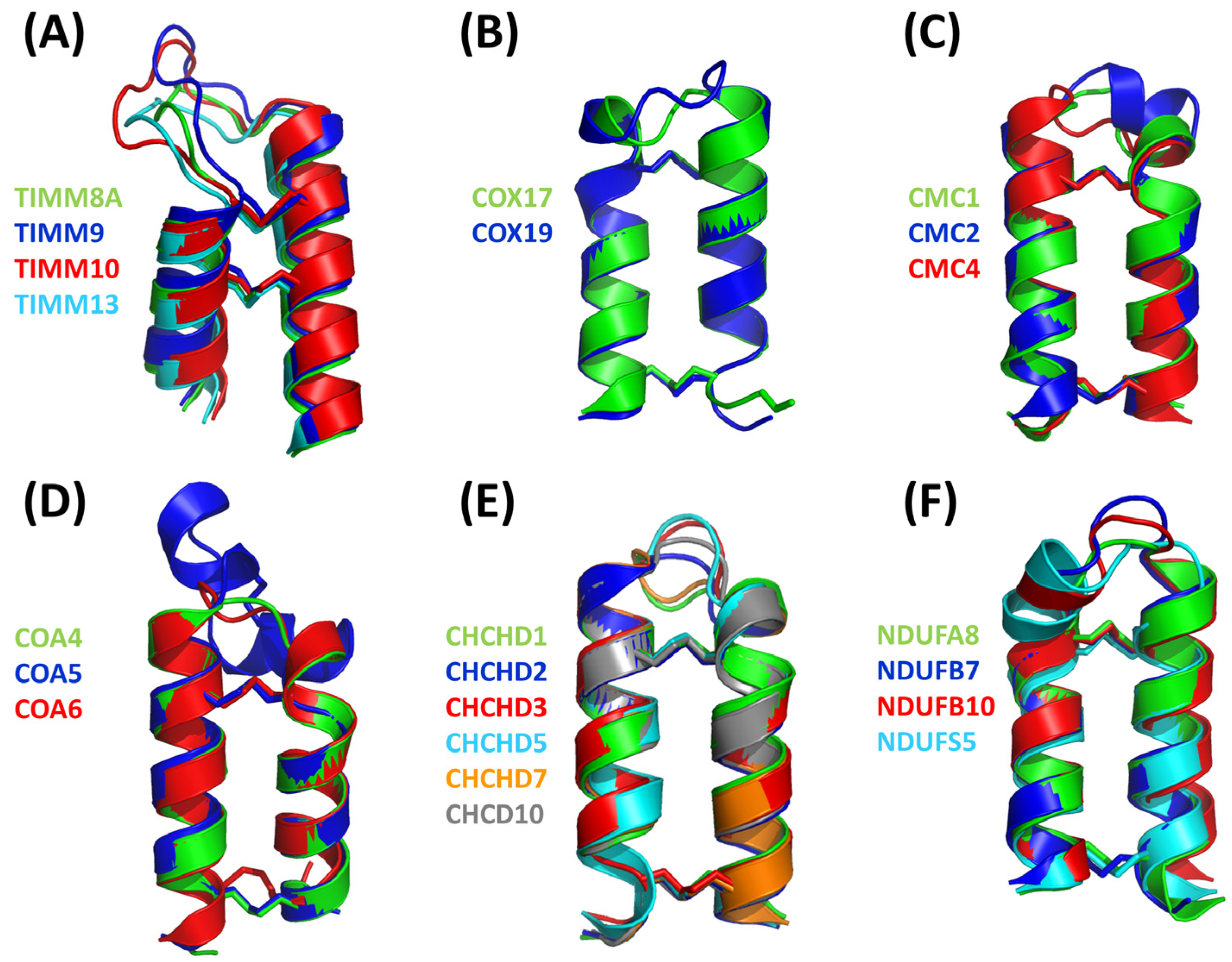 Molecules 30 02117 g003