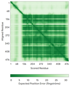 Molecules 30 02117 i022