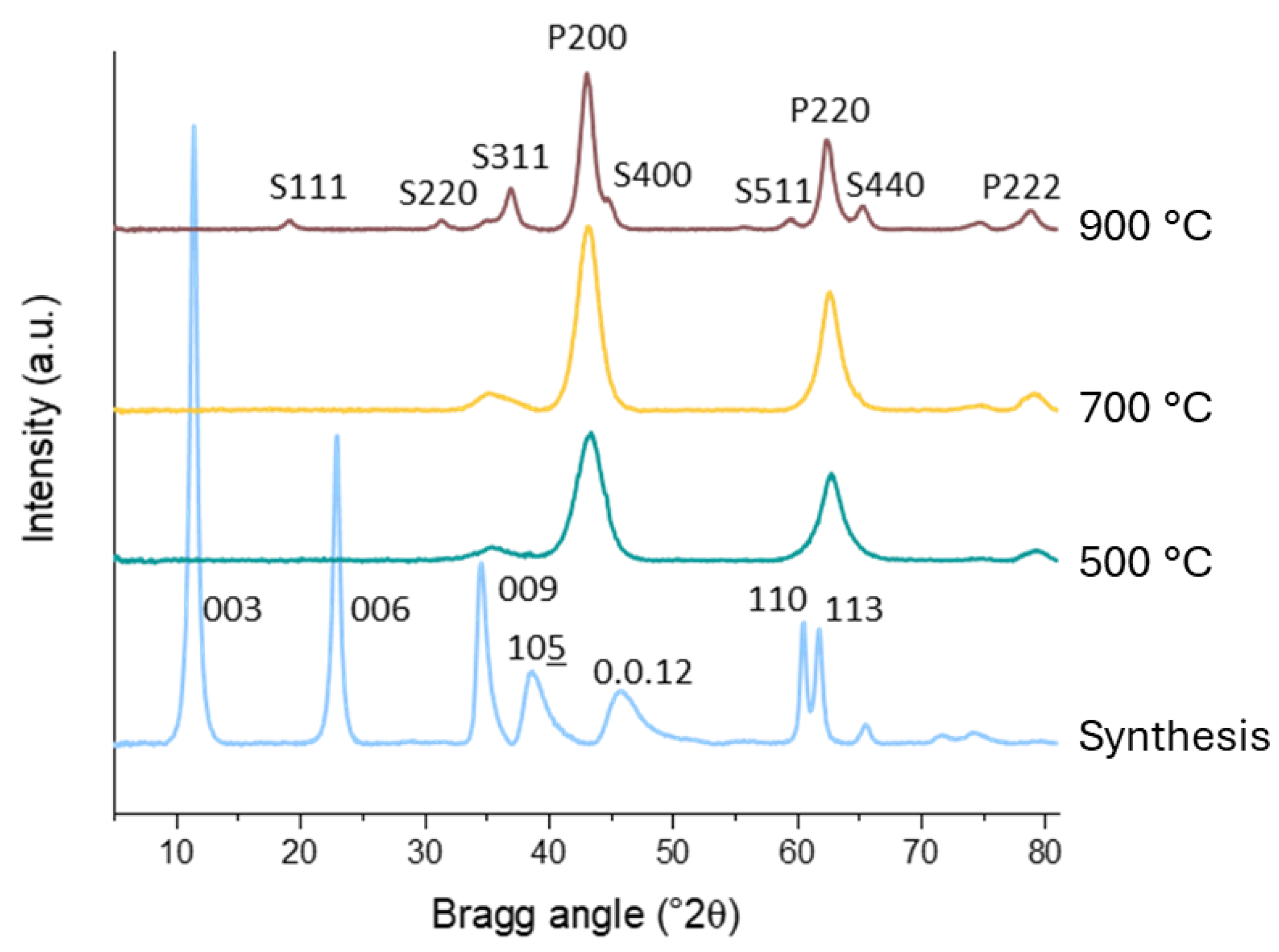 Molecules 30 02120 g002 Molecules 30 02120 g002