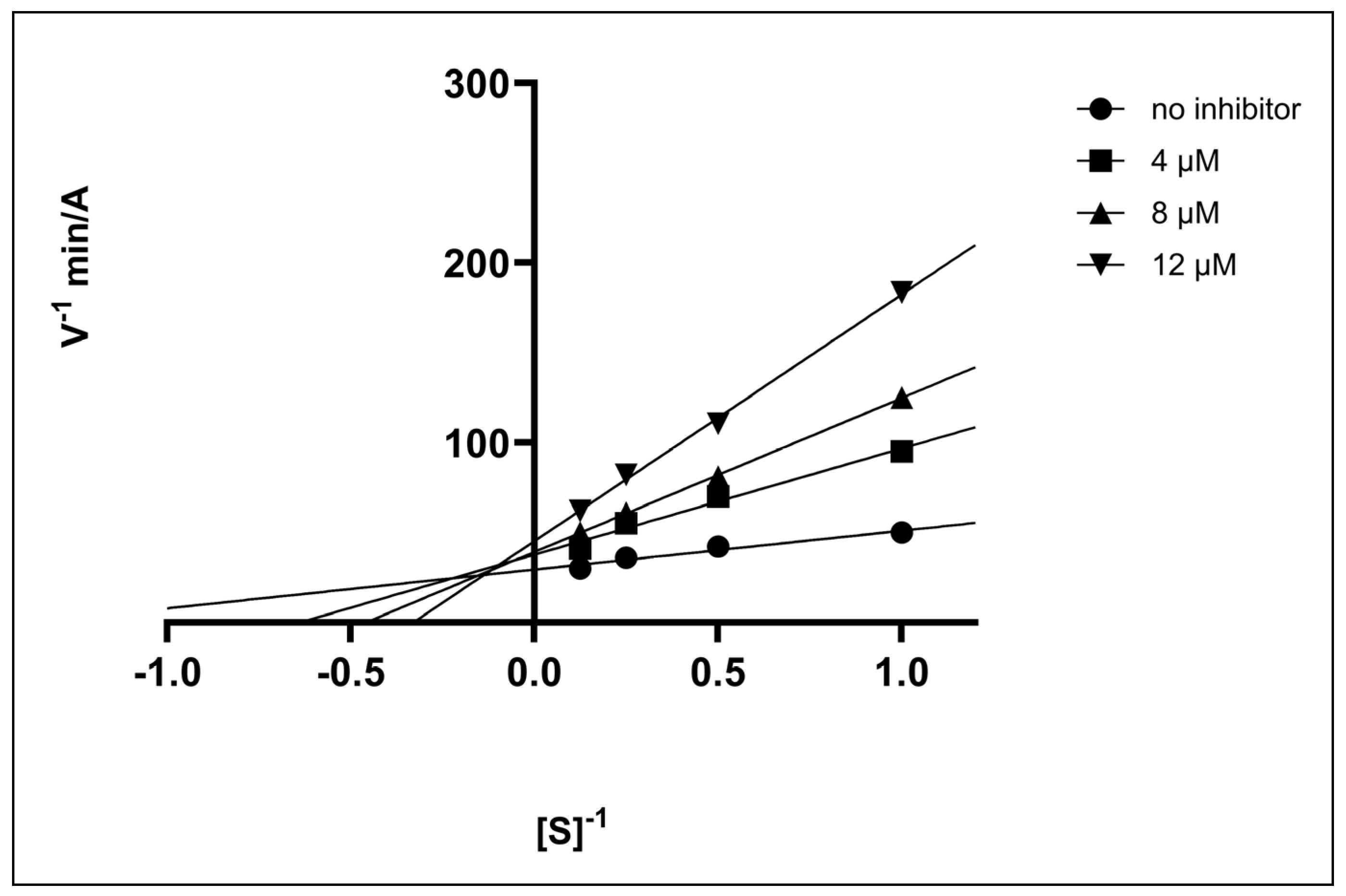 Molecules 30 02121 g001