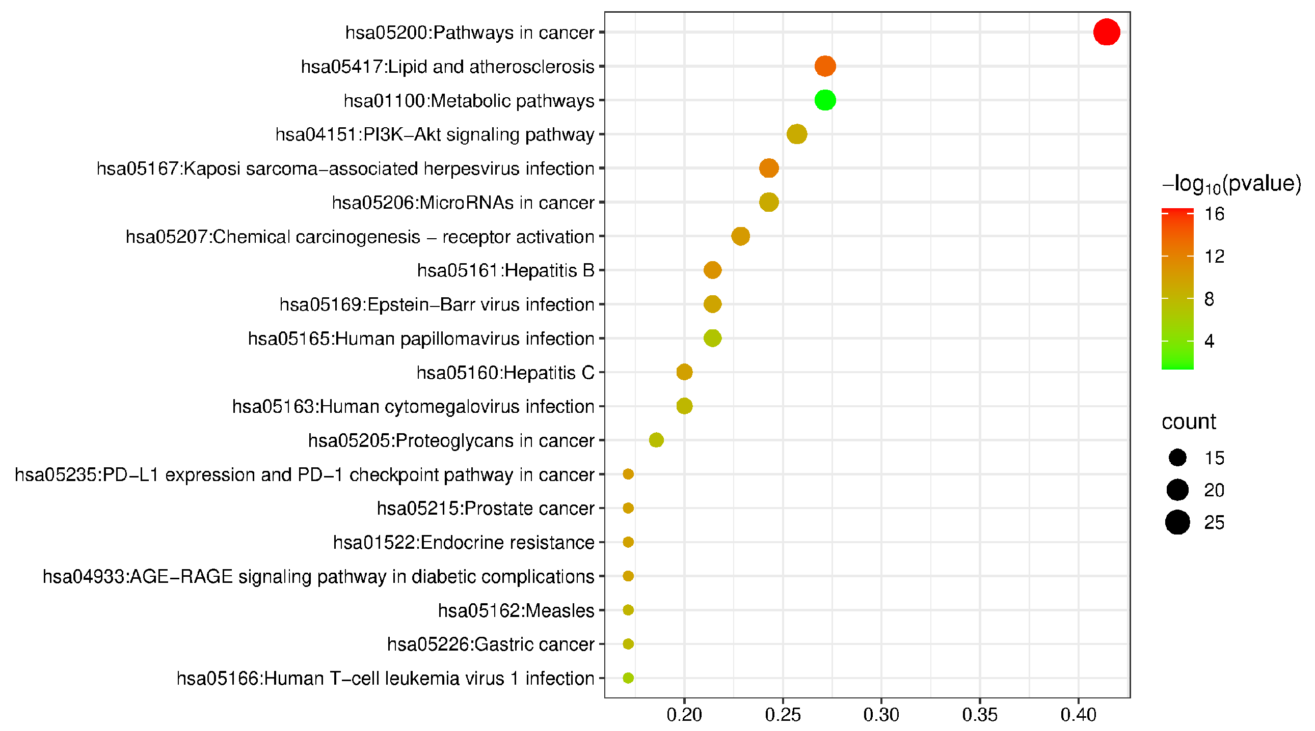 Molecules 30 02127 g006
