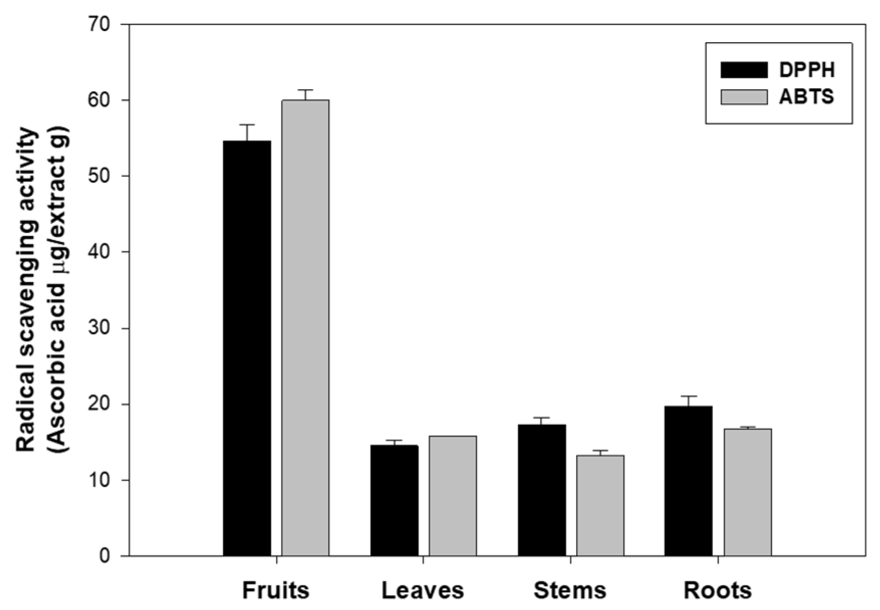 Molecules 30 02129 g001