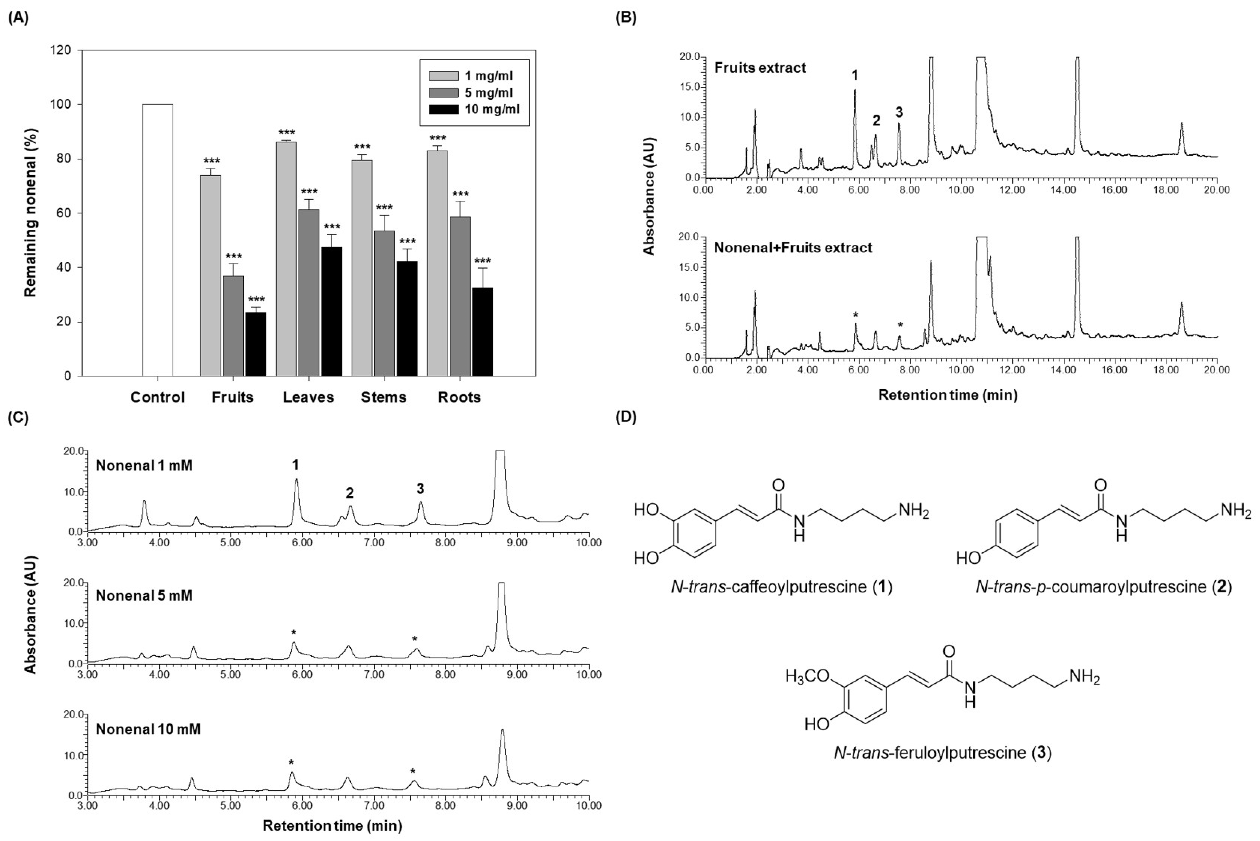 Molecules 30 02129 g003