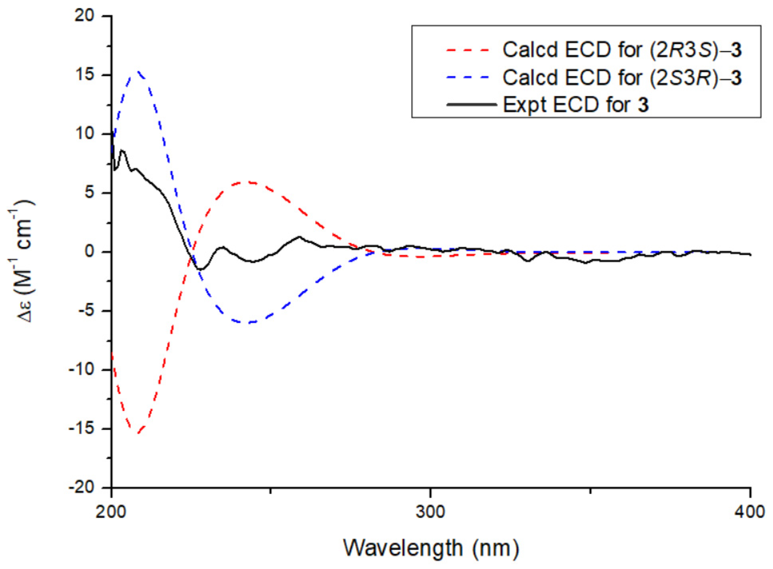 Molecules 30 02132 g003 Molecules 30 02132 g003