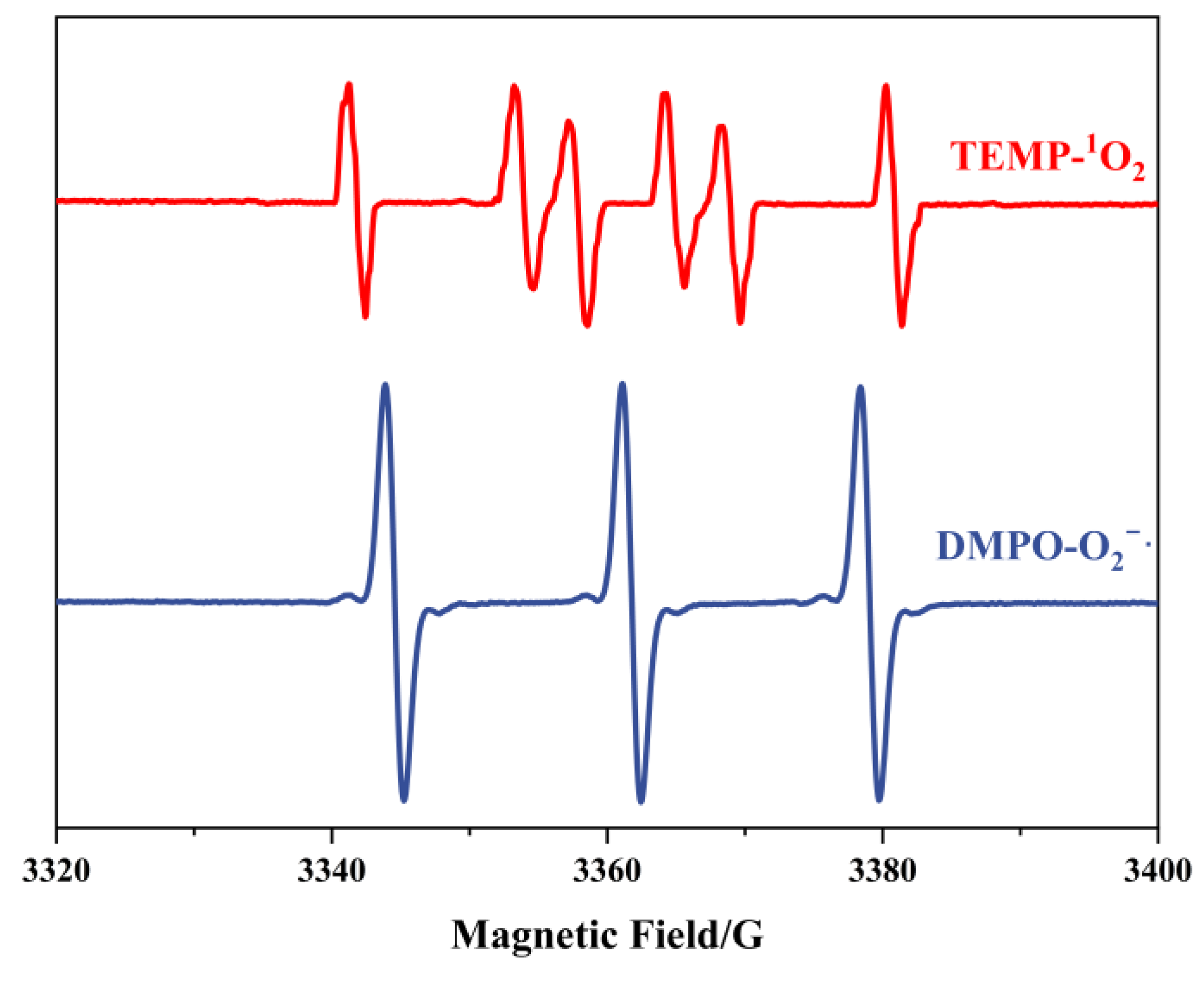Molecules 30 02136 g001