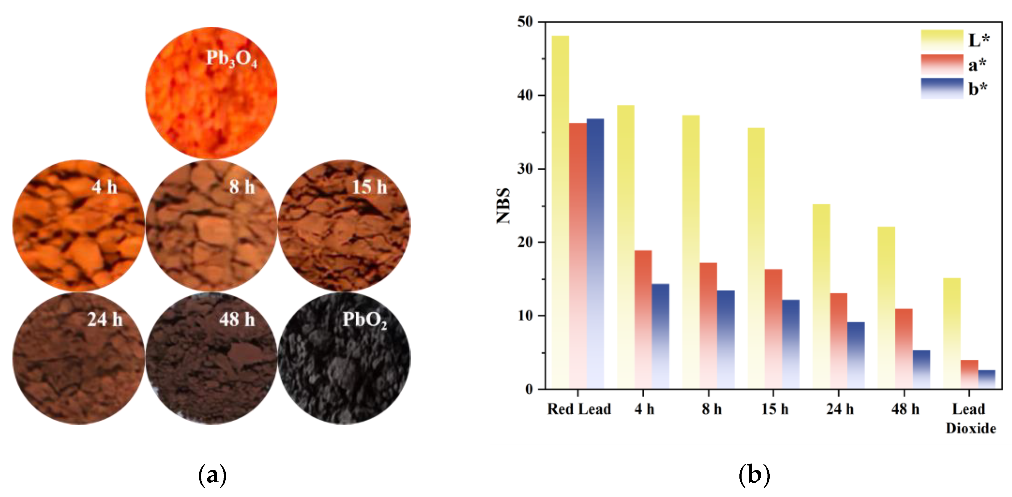Molecules 30 02136 g002
