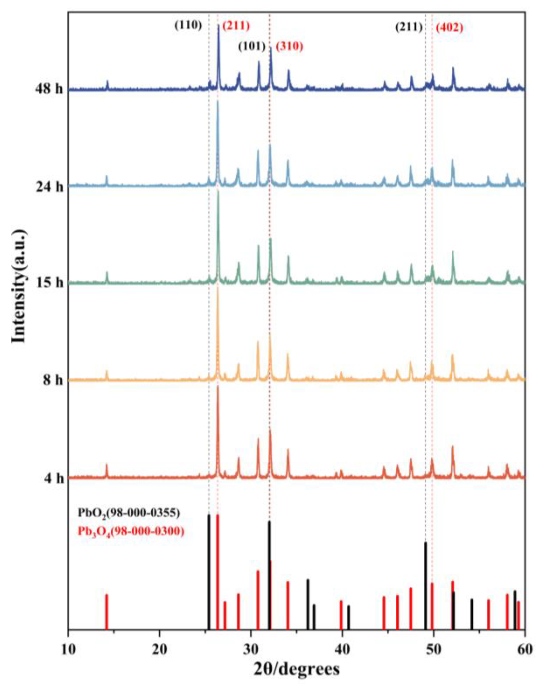 Molecules 30 02136 g003