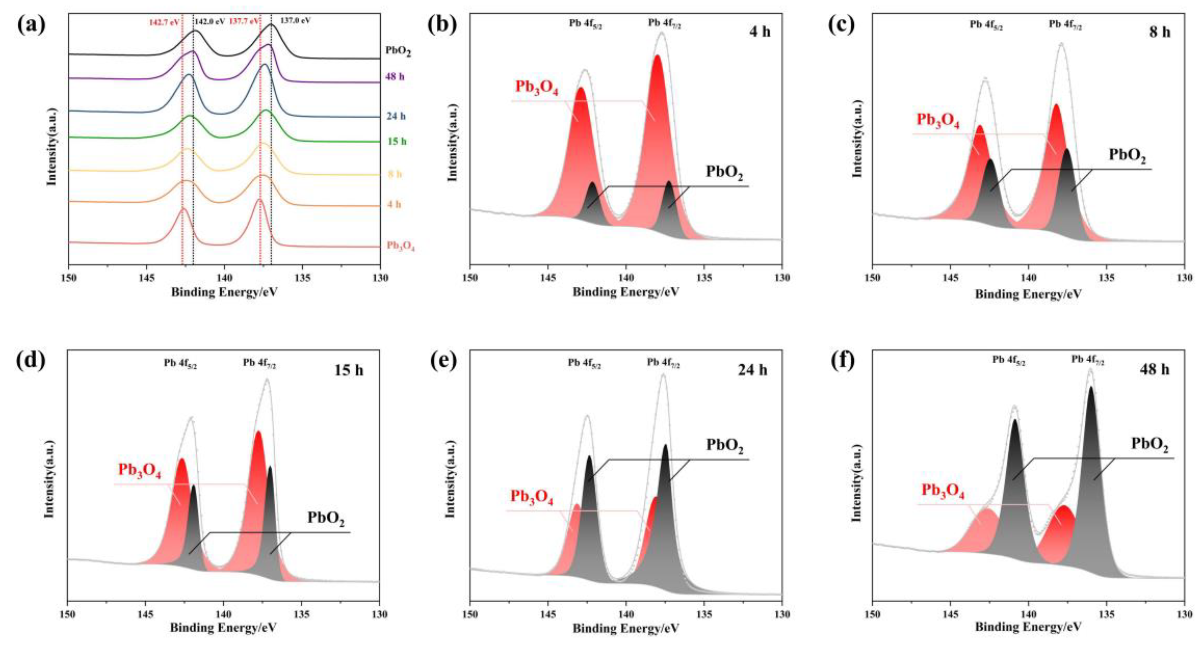 Molecules 30 02136 g004