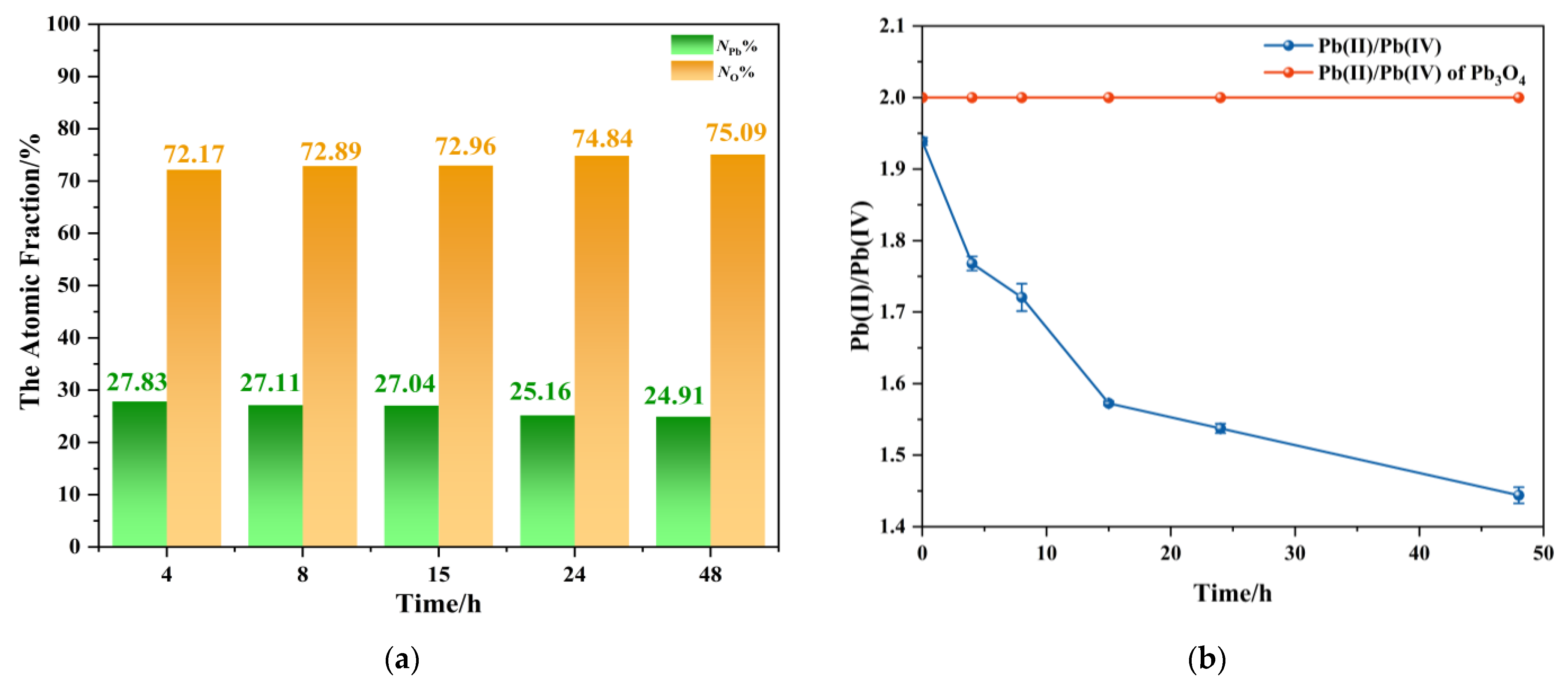 Molecules 30 02136 g006