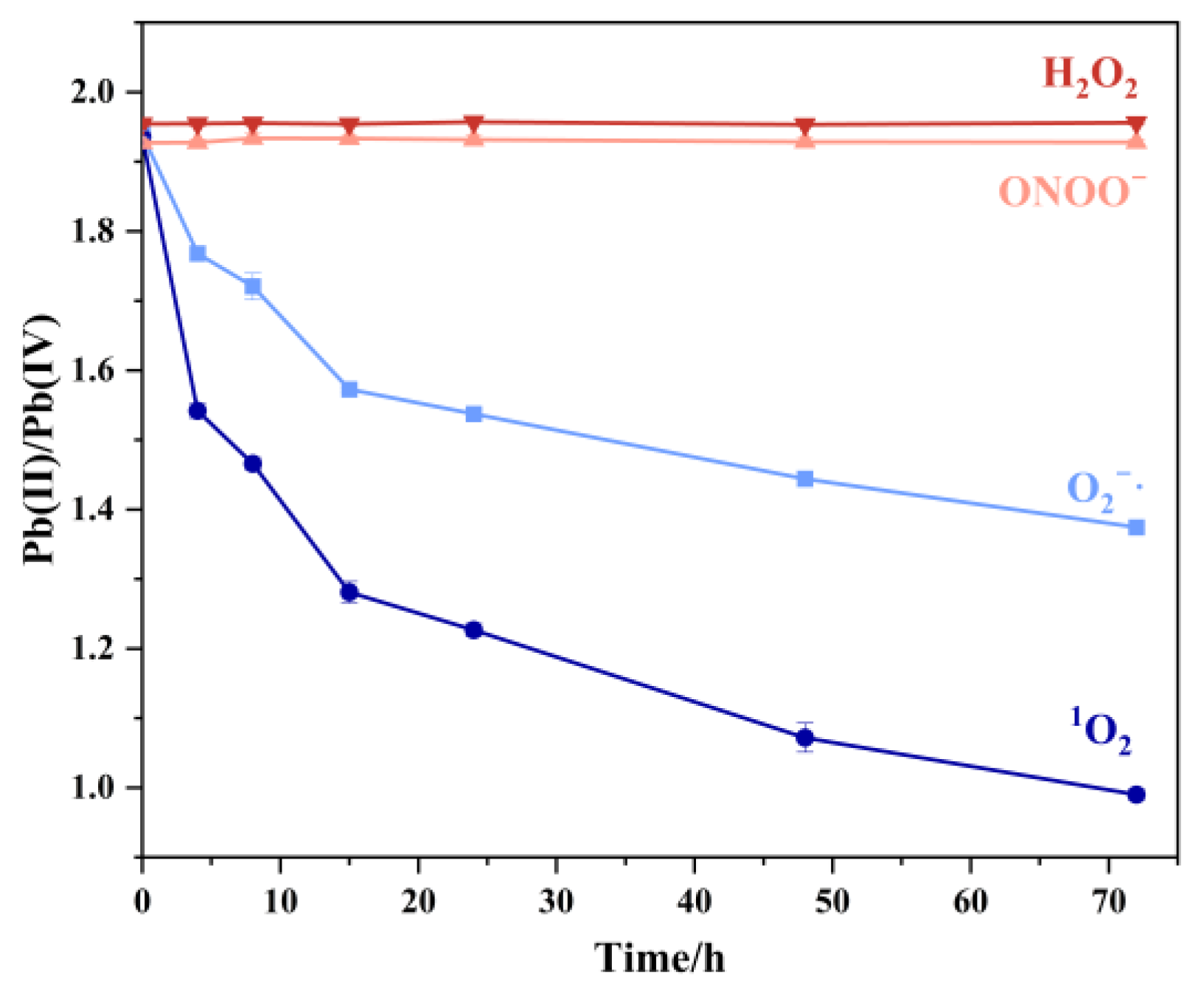 Molecules 30 02136 g007