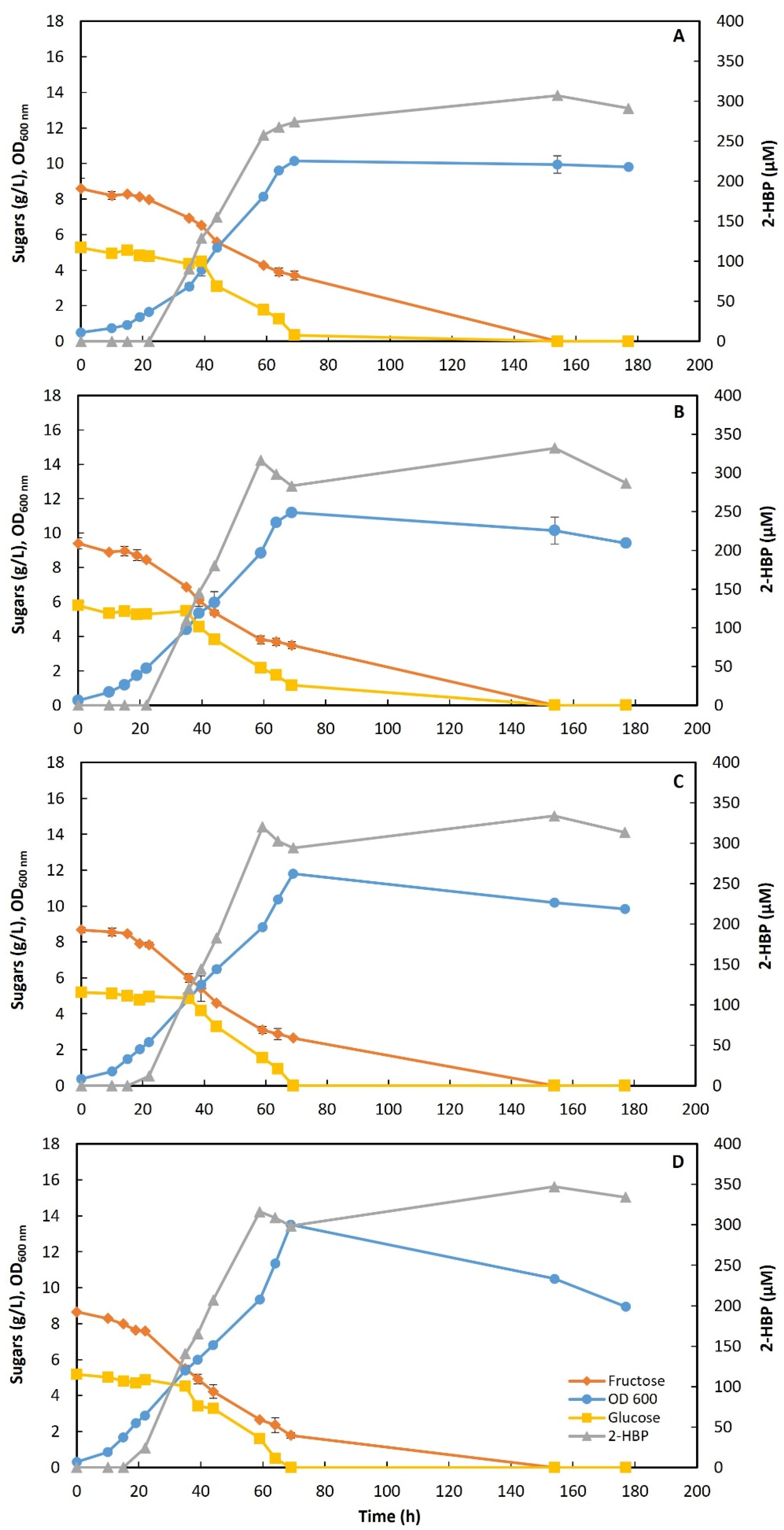 Molecules 30 02137 g002
