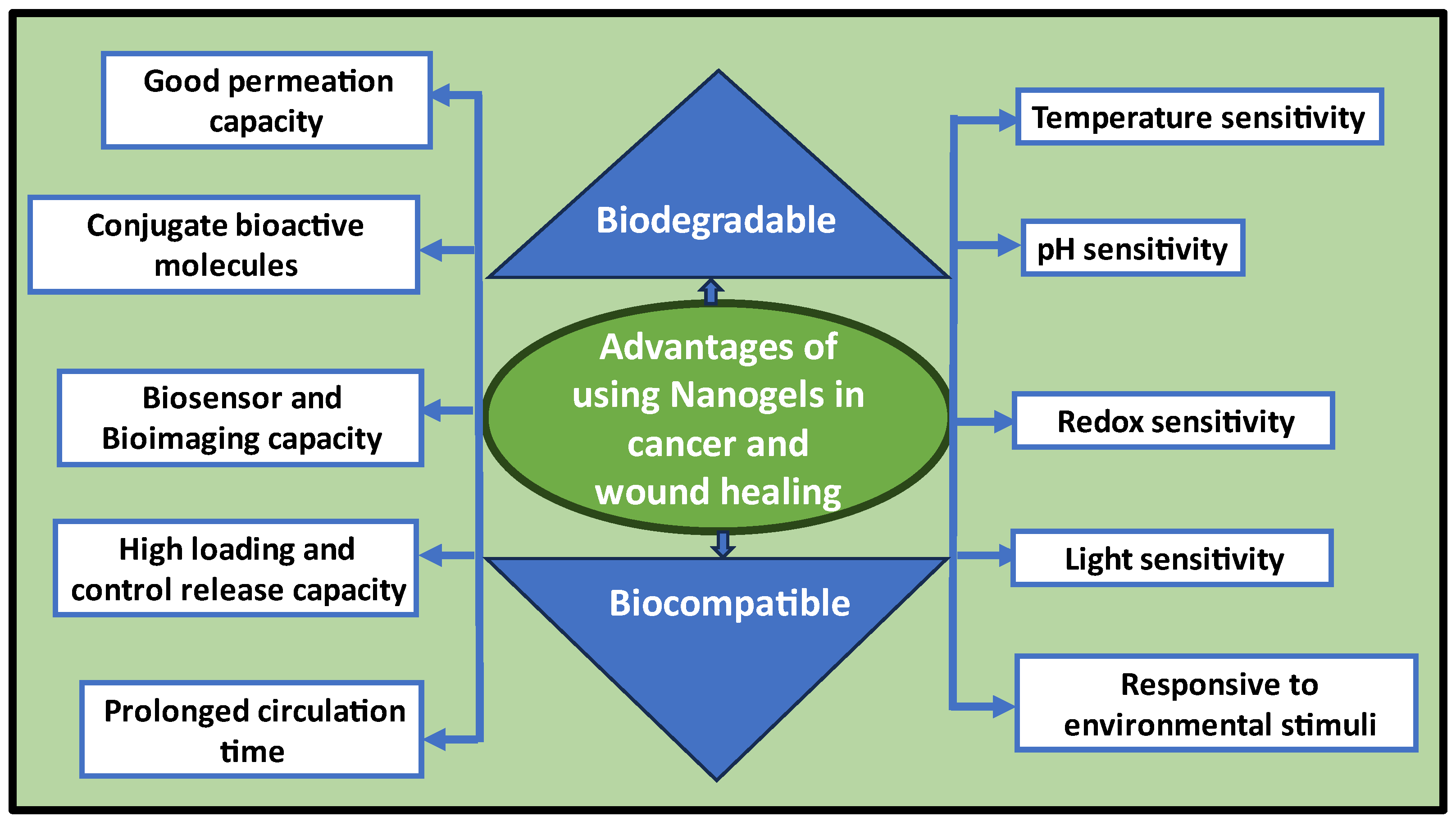 Molecules 30 02144 g002
