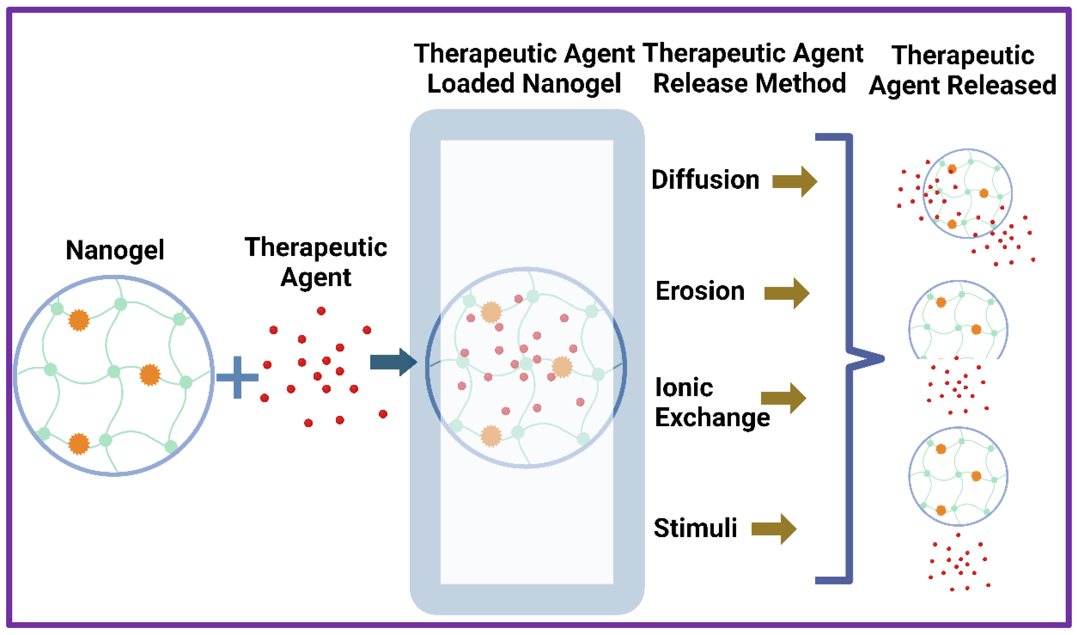 Molecules 30 02144 g003