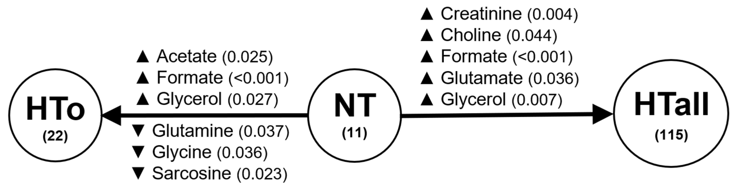 Molecules 30 02145 g002 Molecules 30 02145 g002
