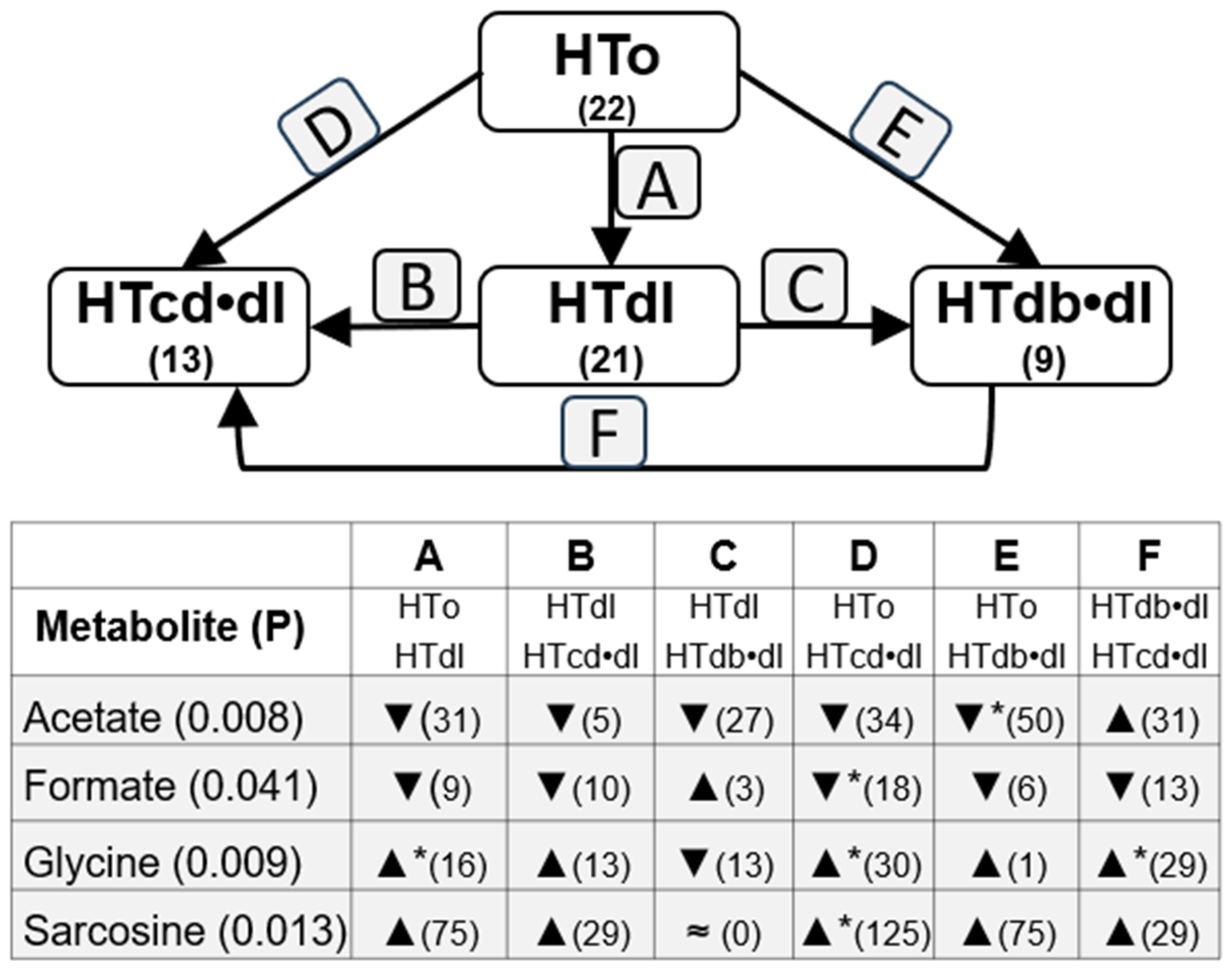 Molecules 30 02145 g003 Molecules 30 02145 g003
