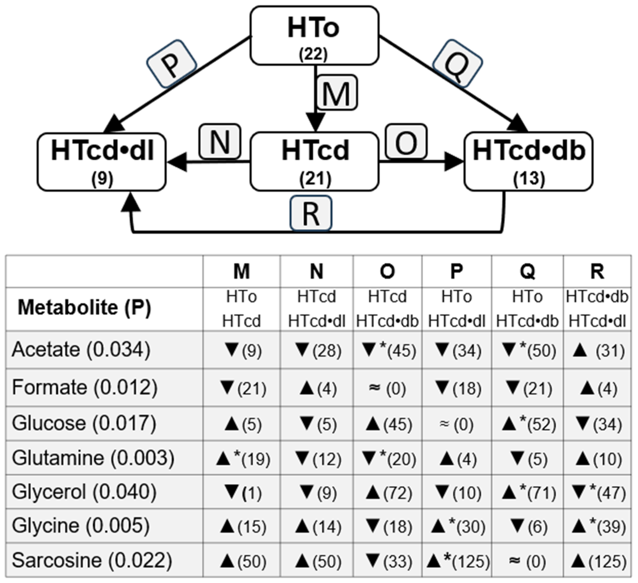 Molecules 30 02145 g005 Molecules 30 02145 g005
