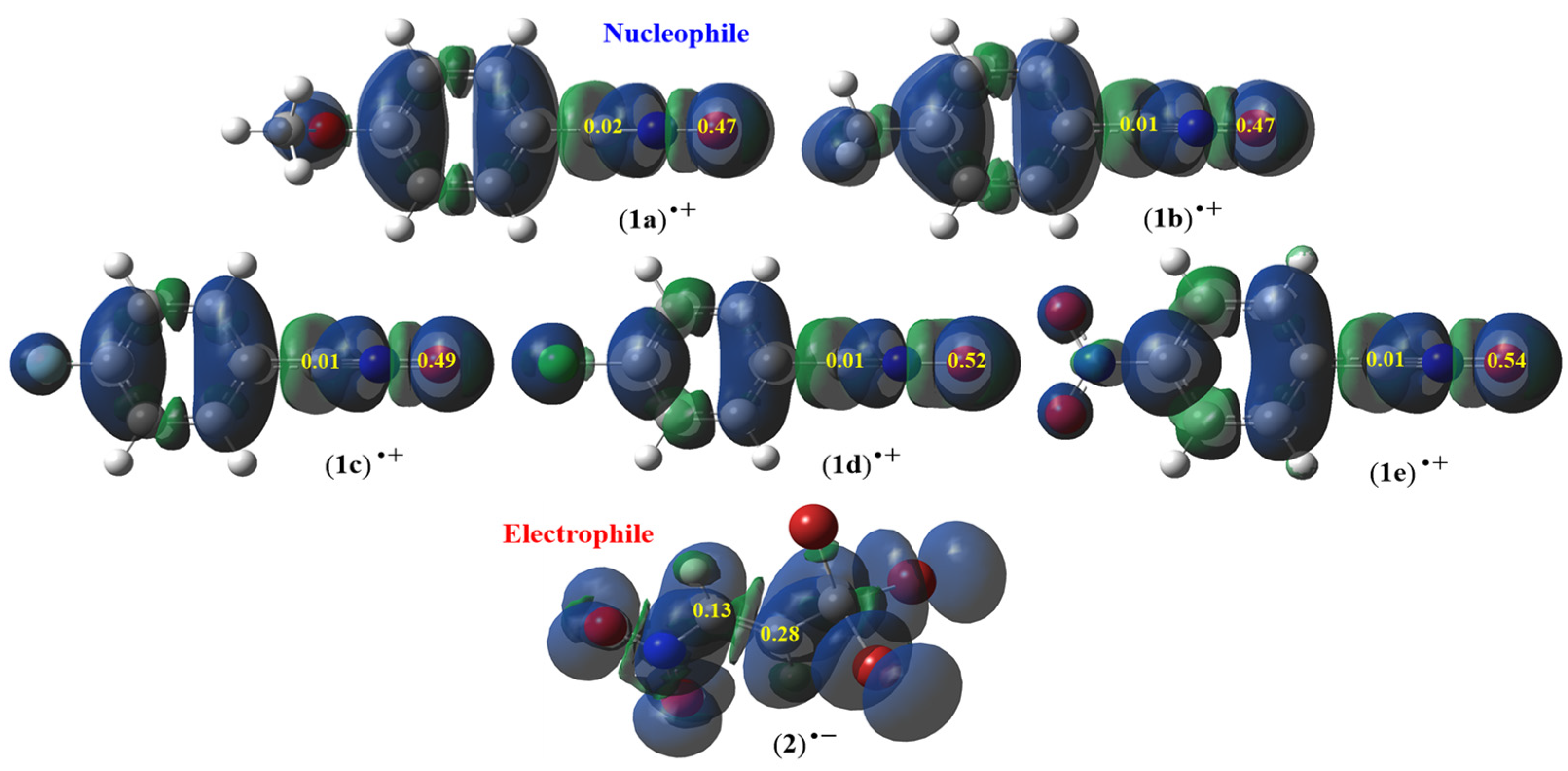Molecules 30 02149 g003